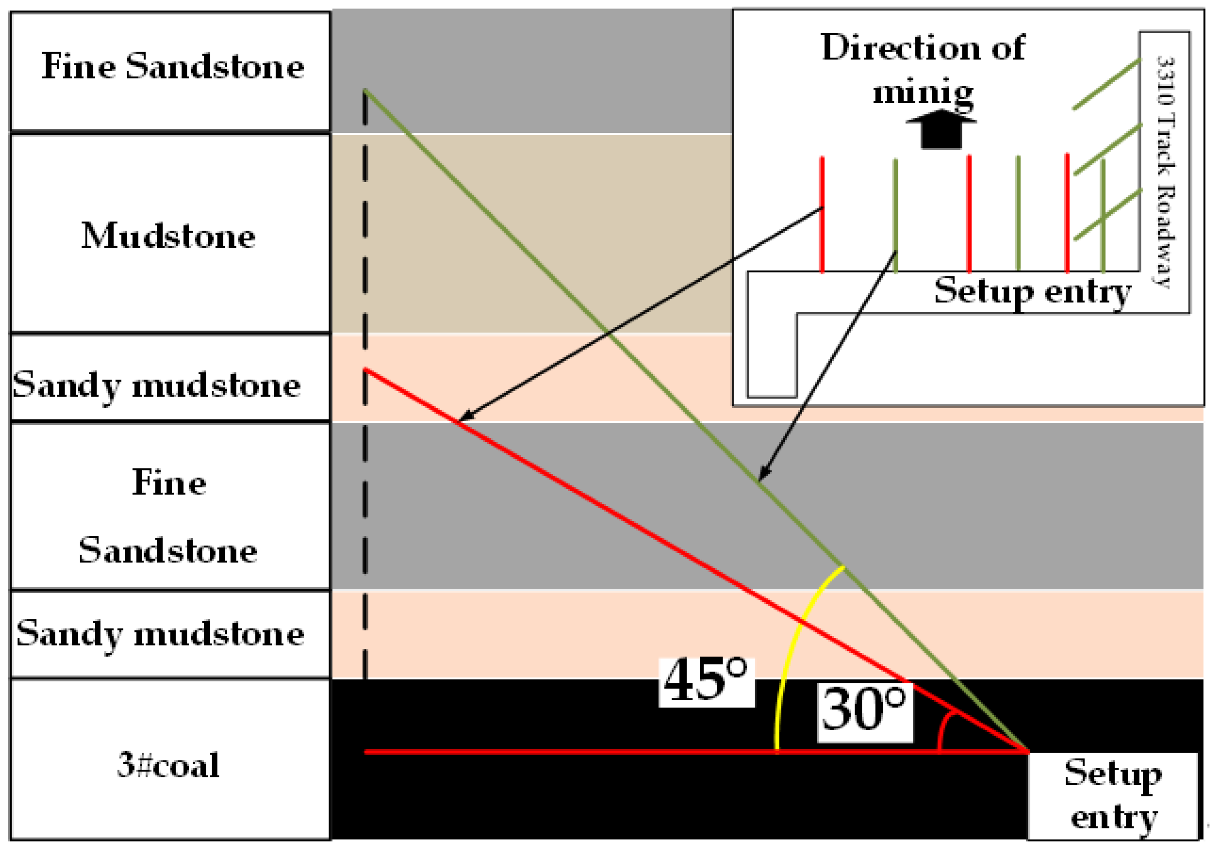Sustainability 15 00739 g009