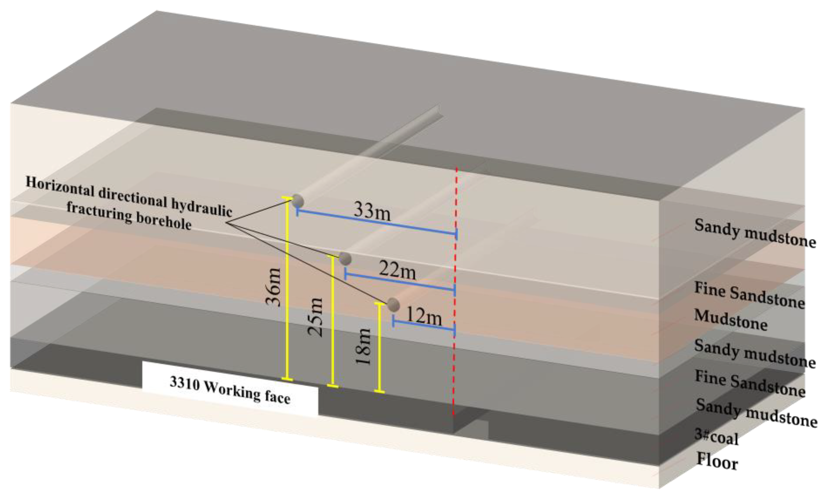 Sustainability 15 00739 g011