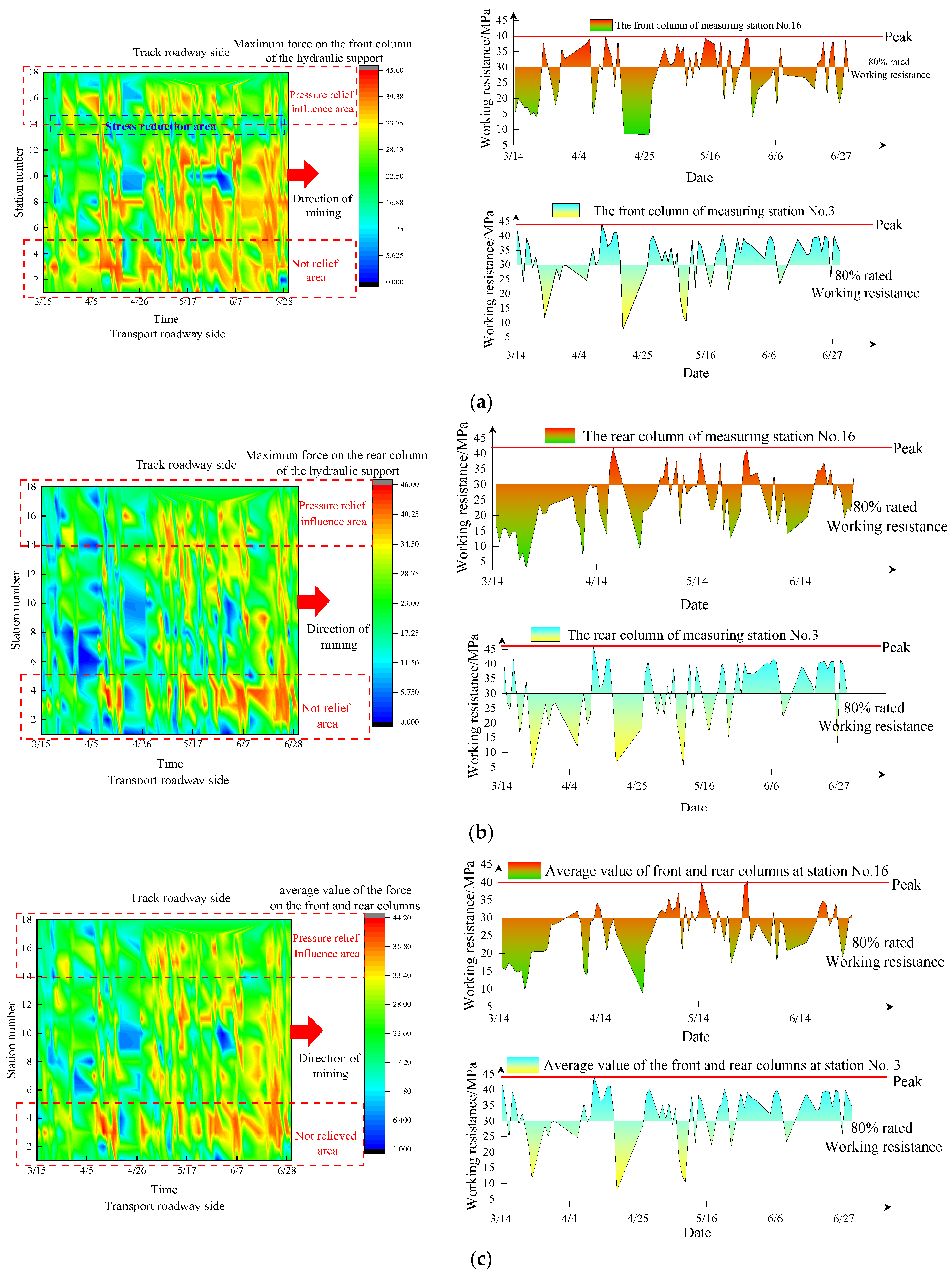 Sustainability 15 00739 g013