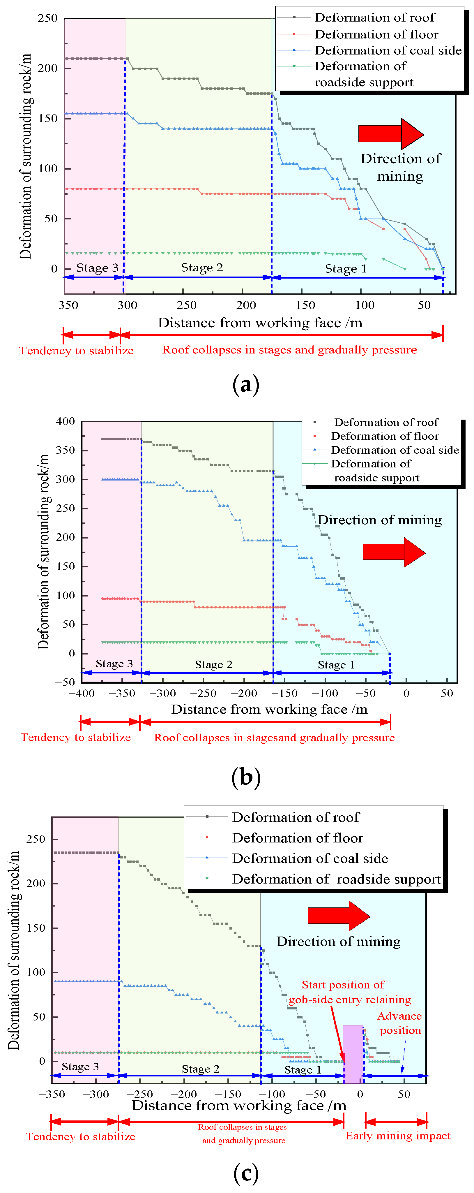 Sustainability 15 00739 g015