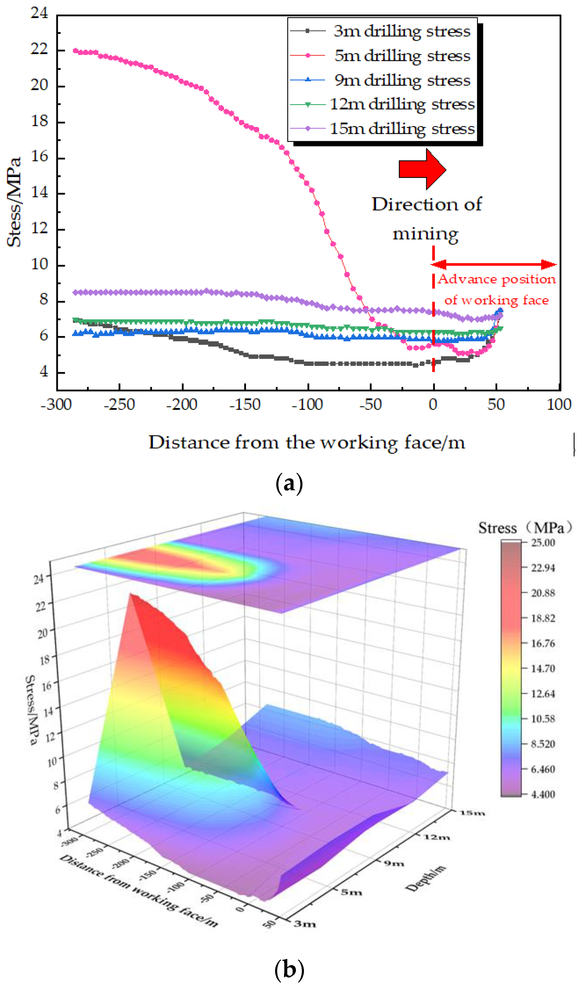 Sustainability 15 00739 g017