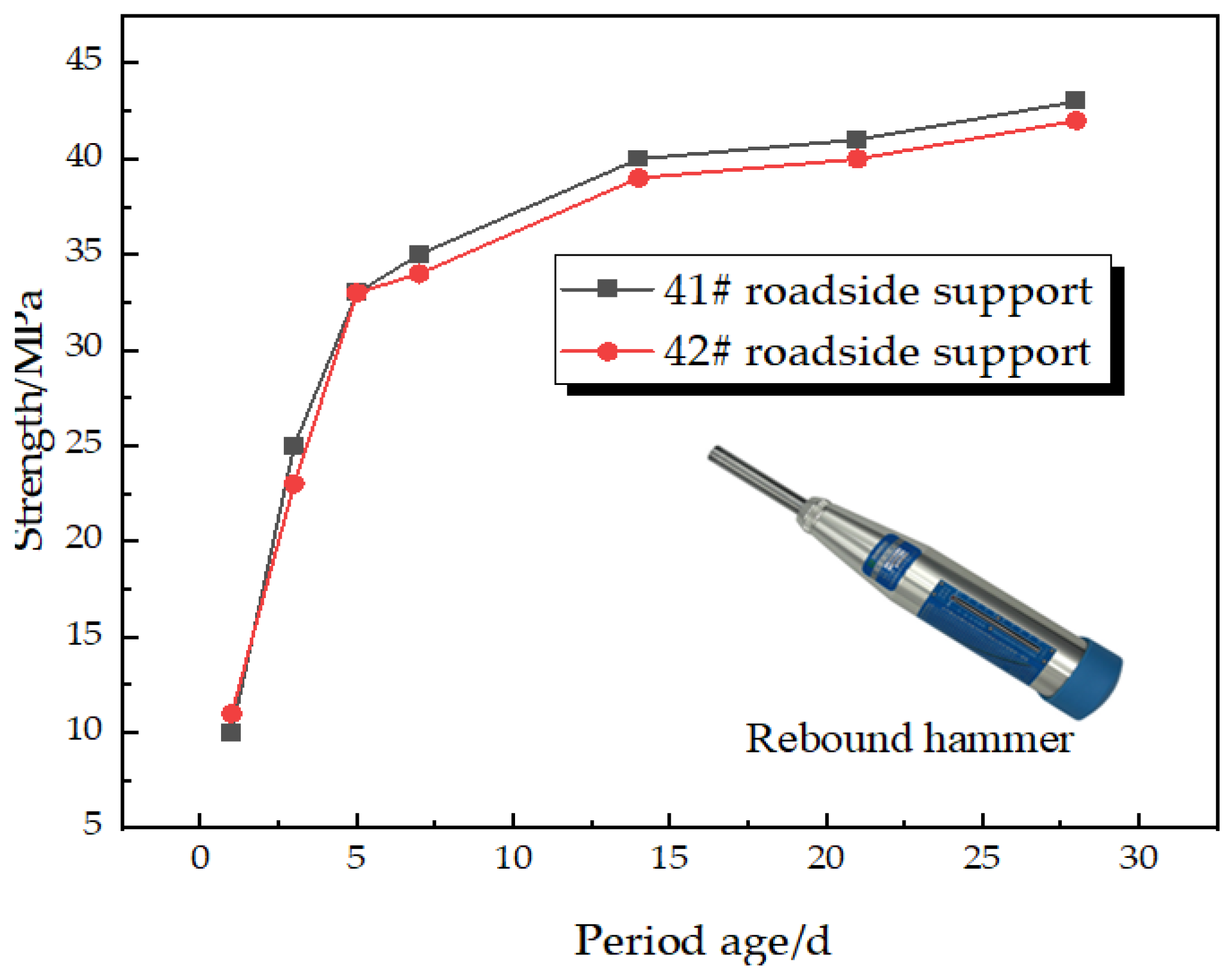 Sustainability 15 00739 g018