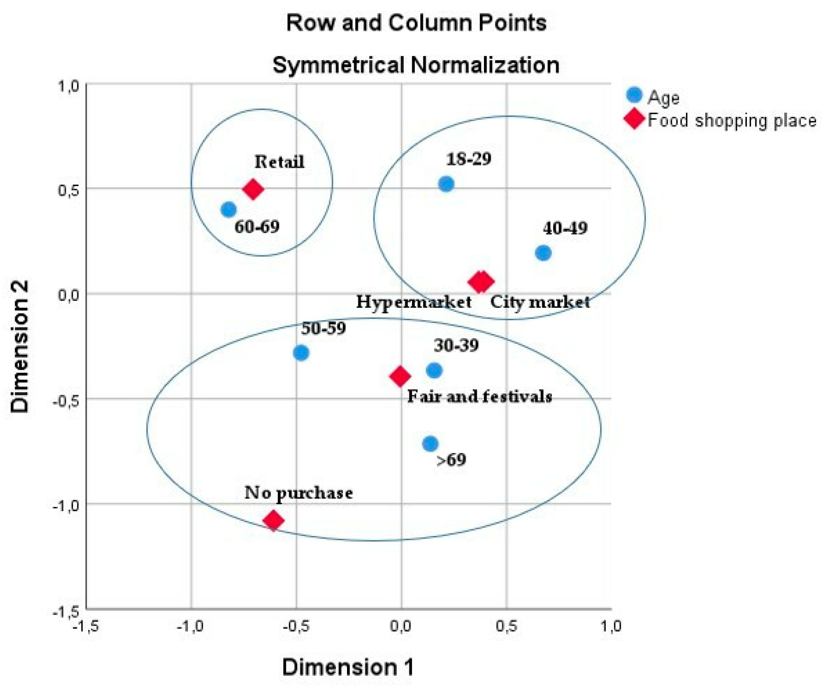 Sustainability 15 00740 g001