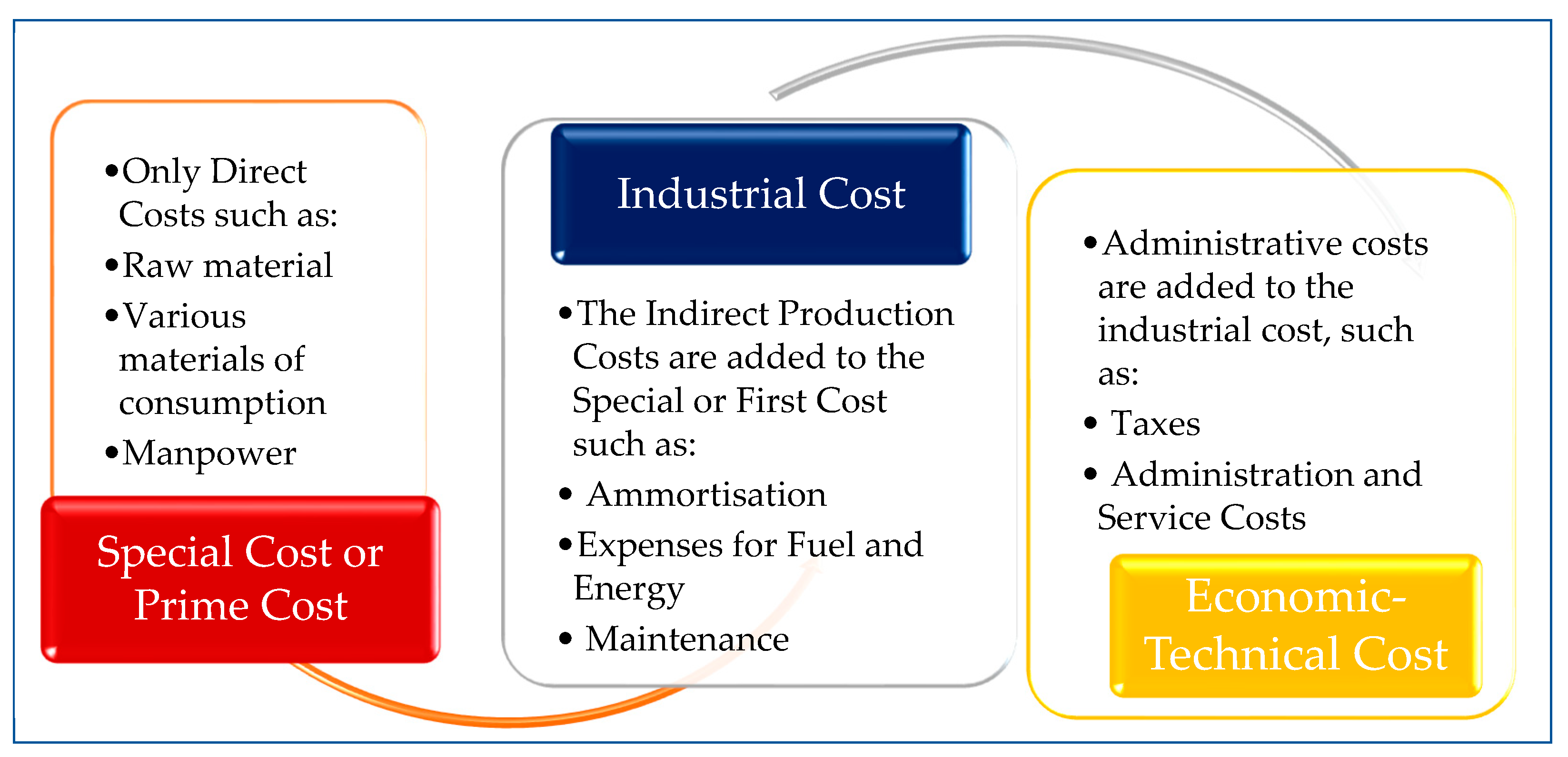 Sustainability 15 00740 g003