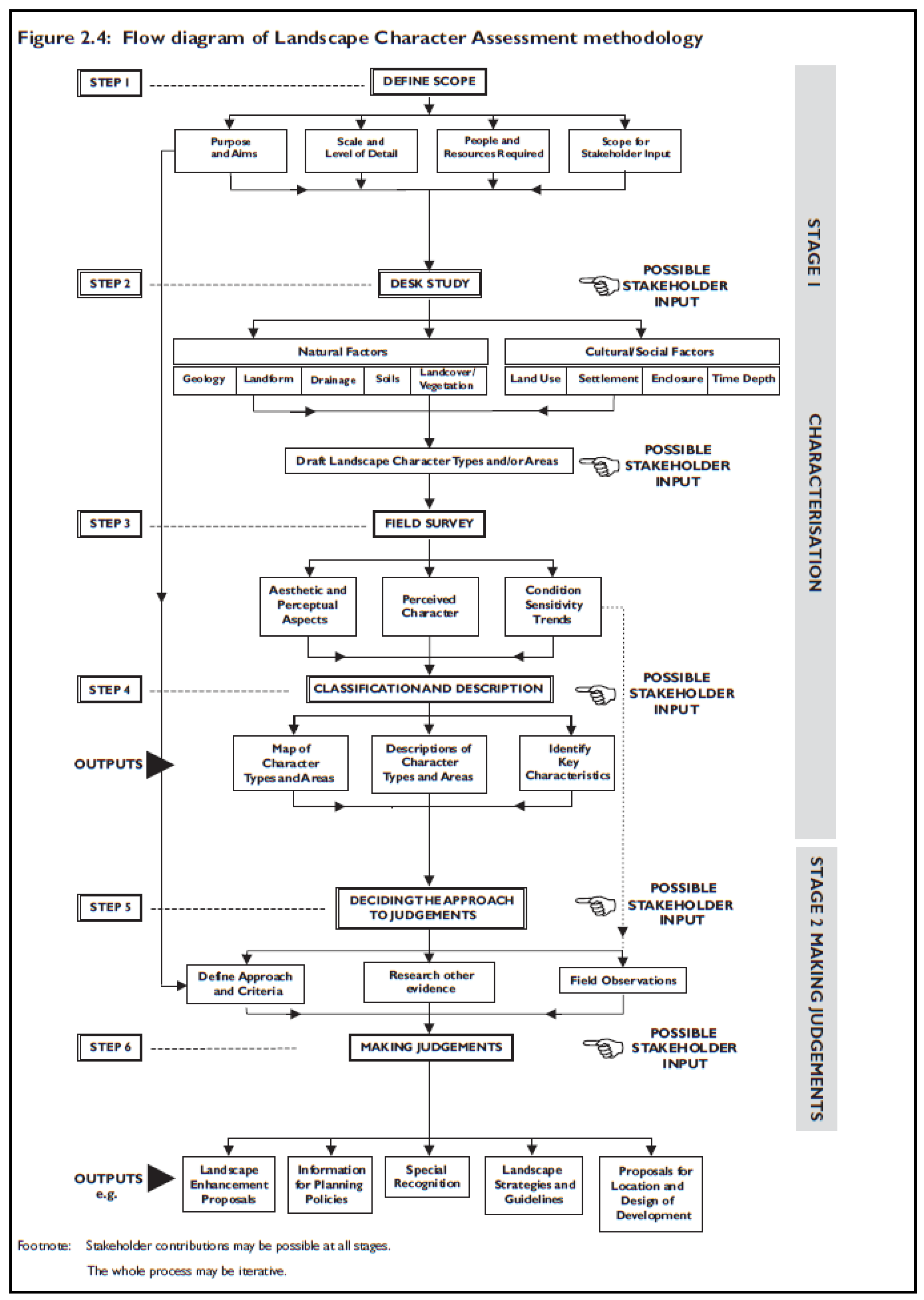 Sustainability 15 00742 g001 550