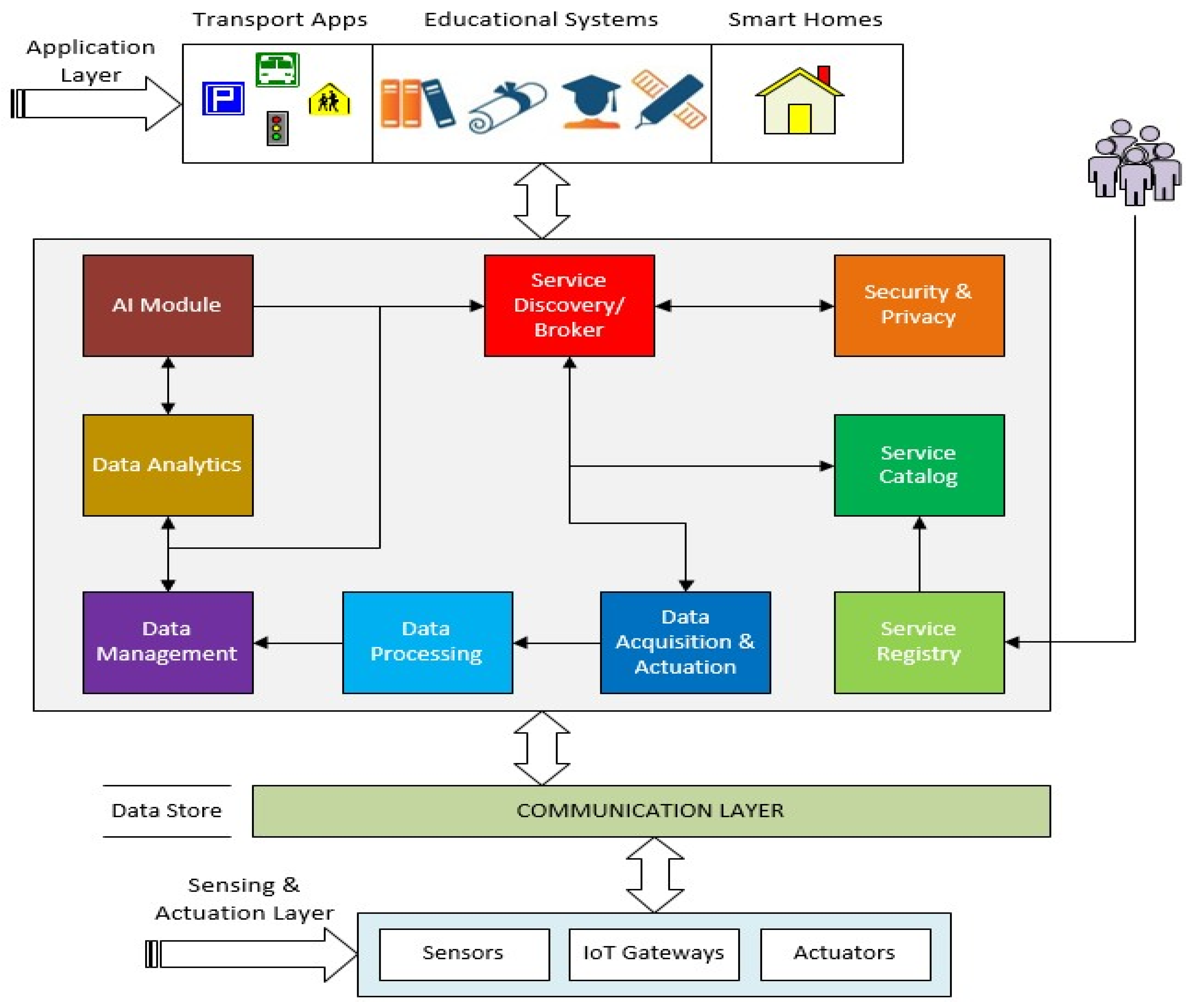 Sustainability 15 00743 g002
