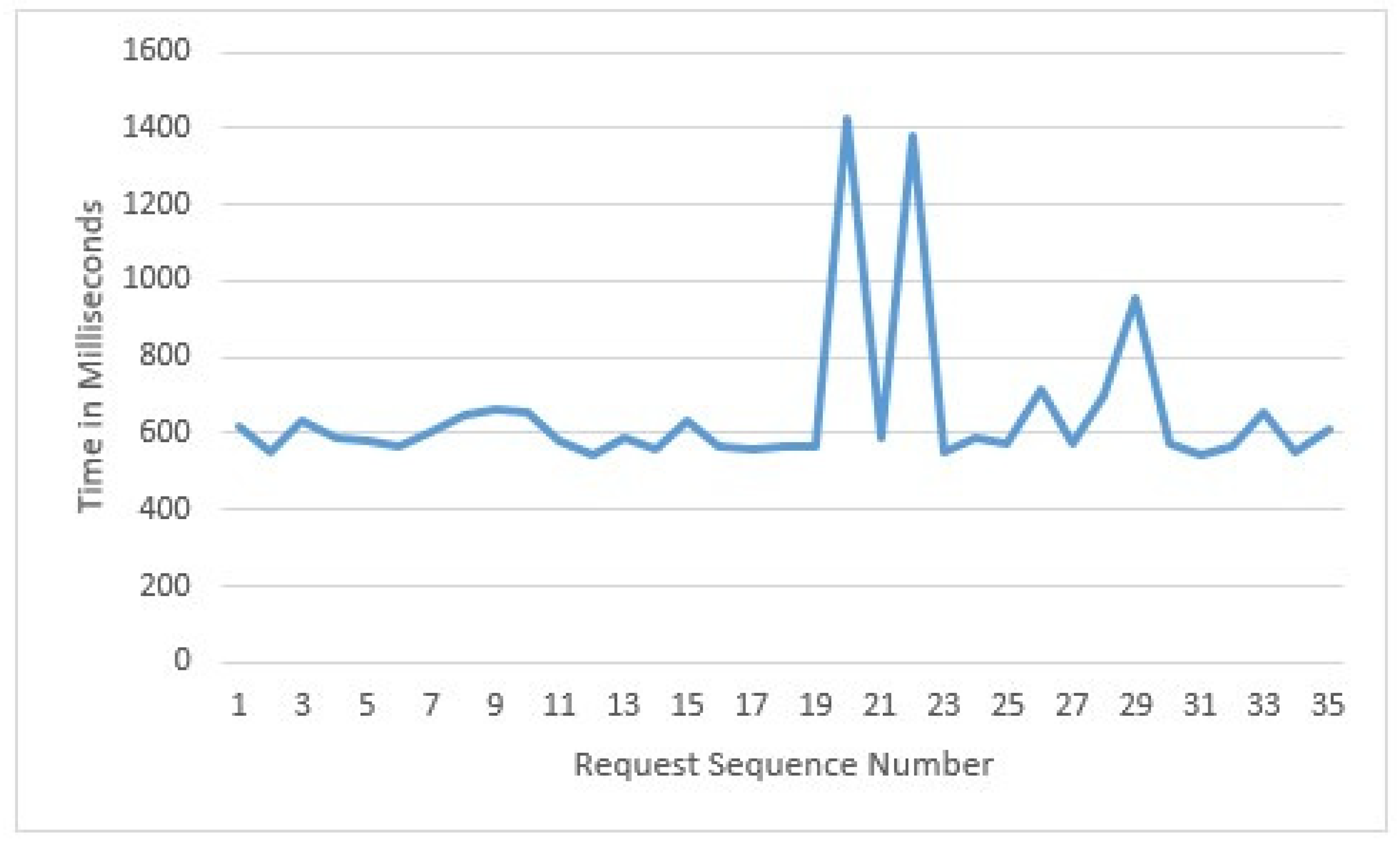 Sustainability 15 00743 g009