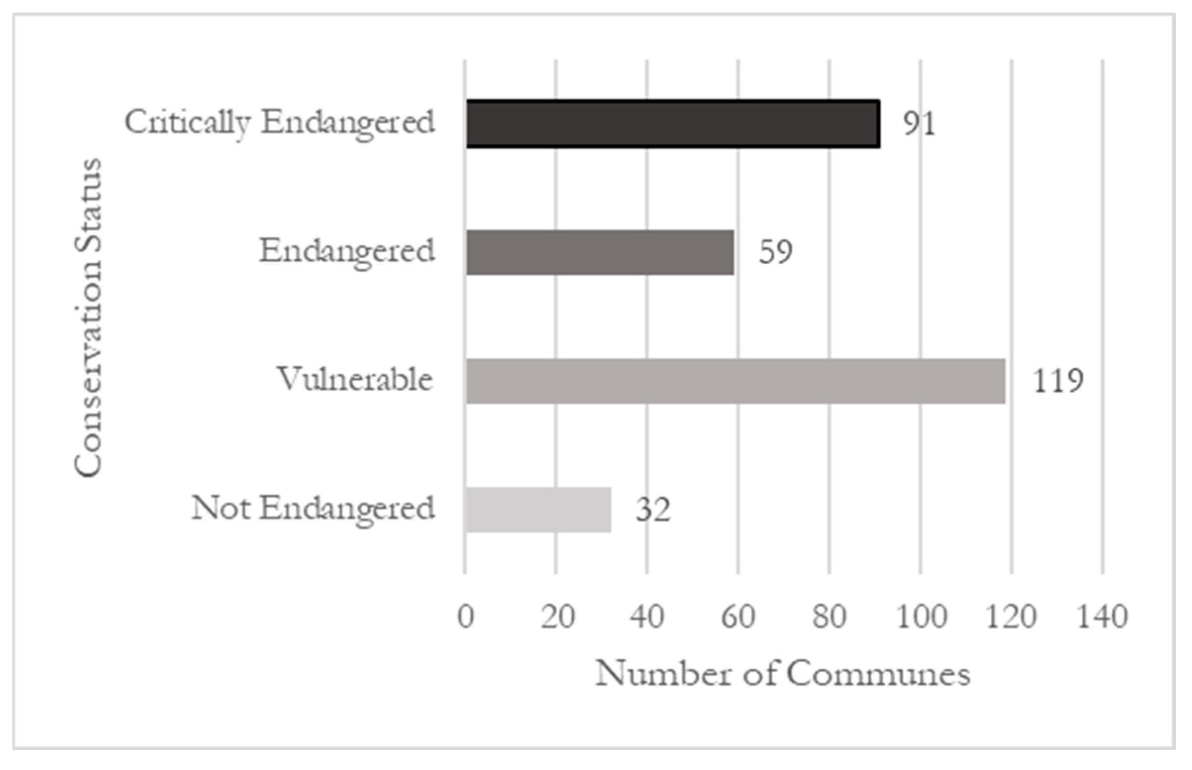 Sustainability 15 00744 g002