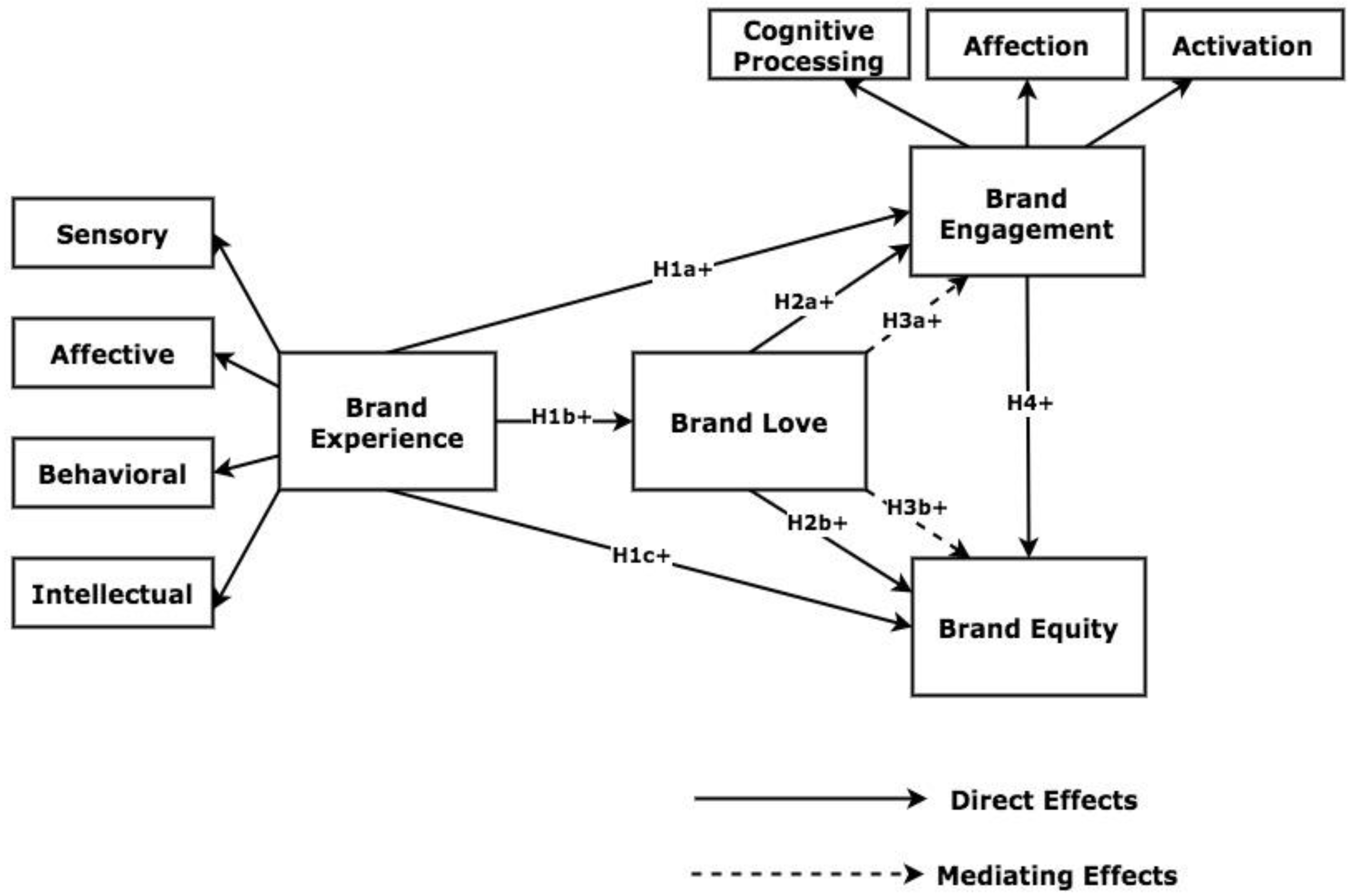Sustainability 15 00746 g001 Sustainability 15 00746 g001