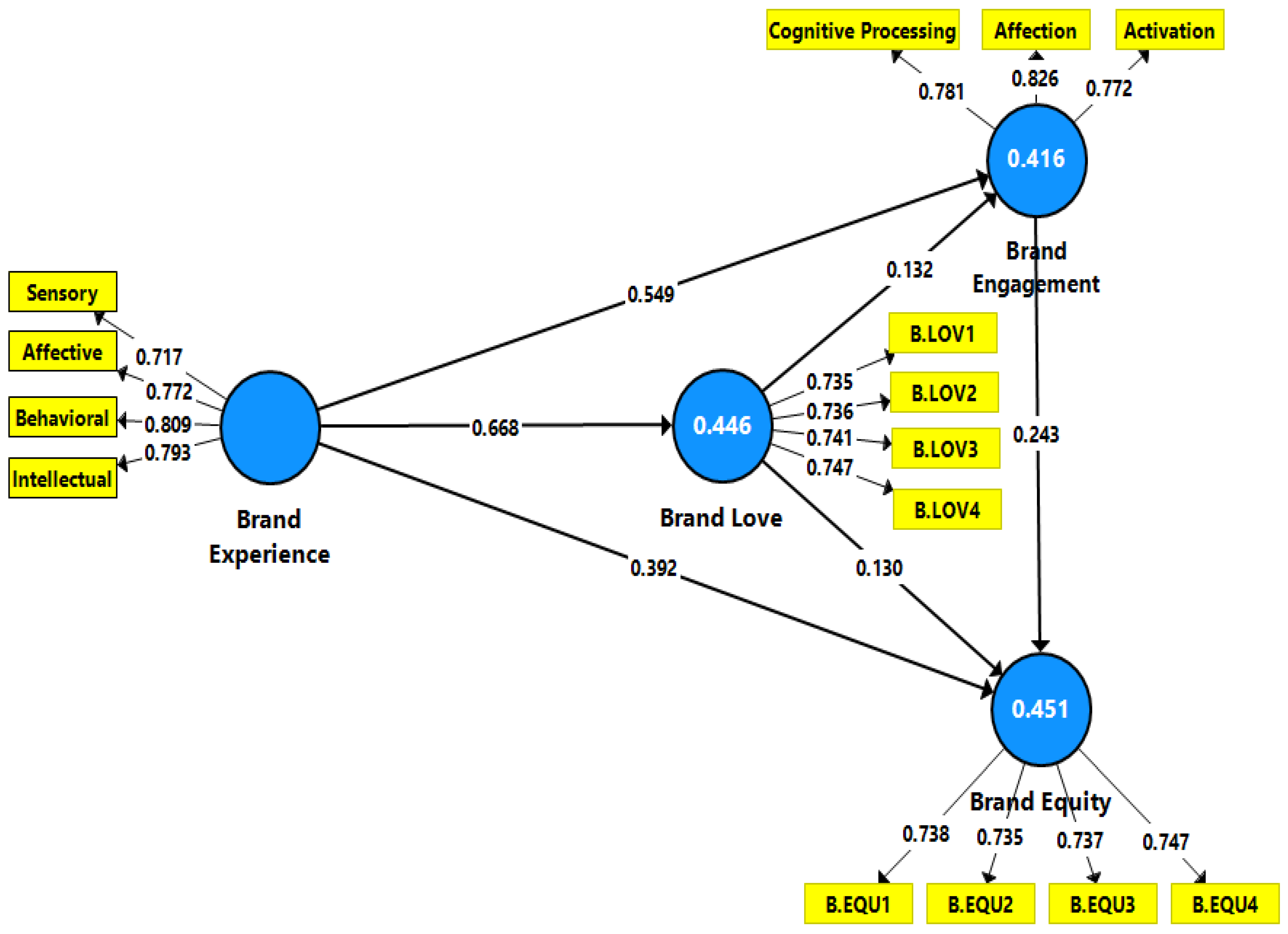 Sustainability 15 00746 g002 Sustainability 15 00746 g002
