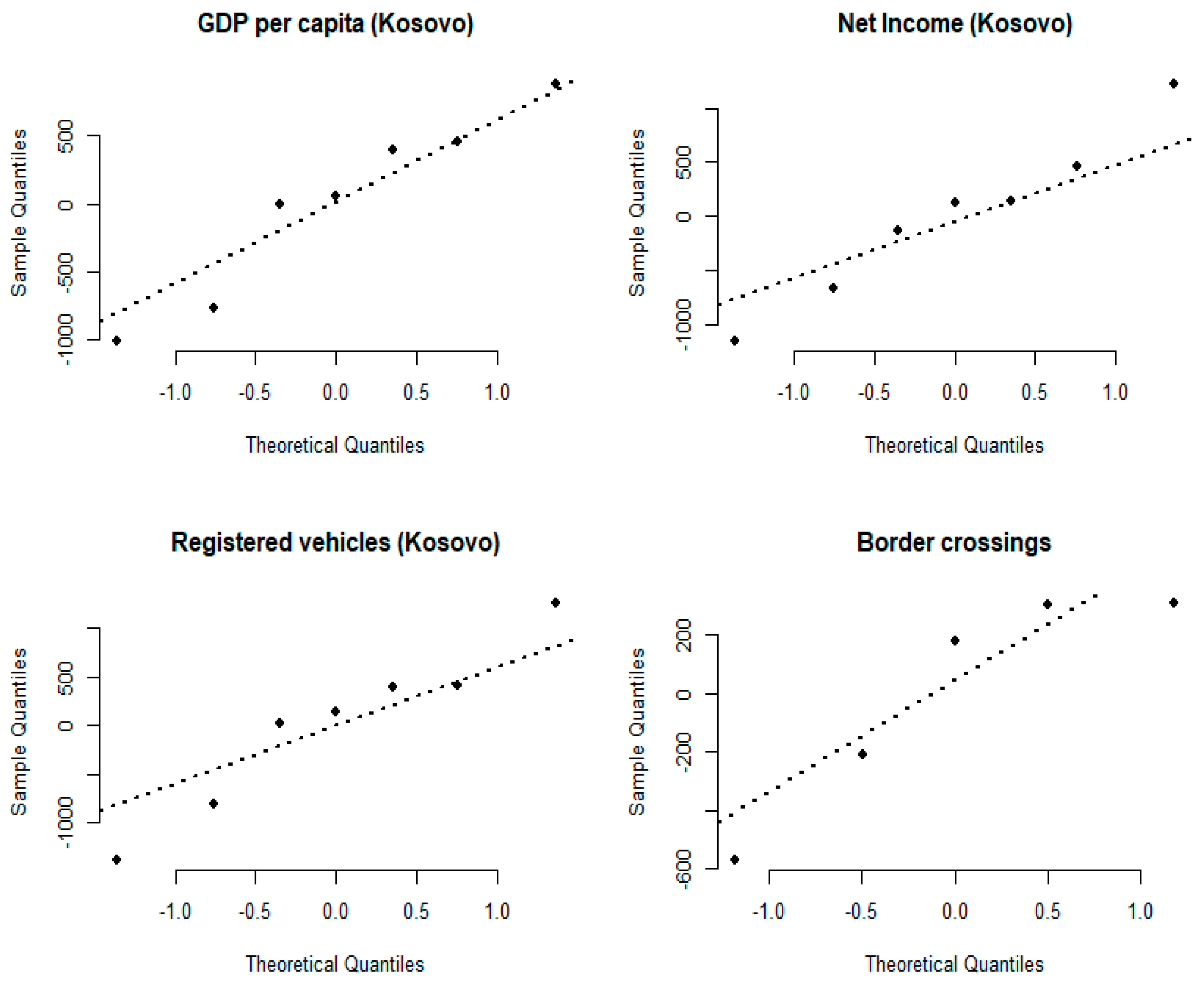 Sustainability 15 00749 g002