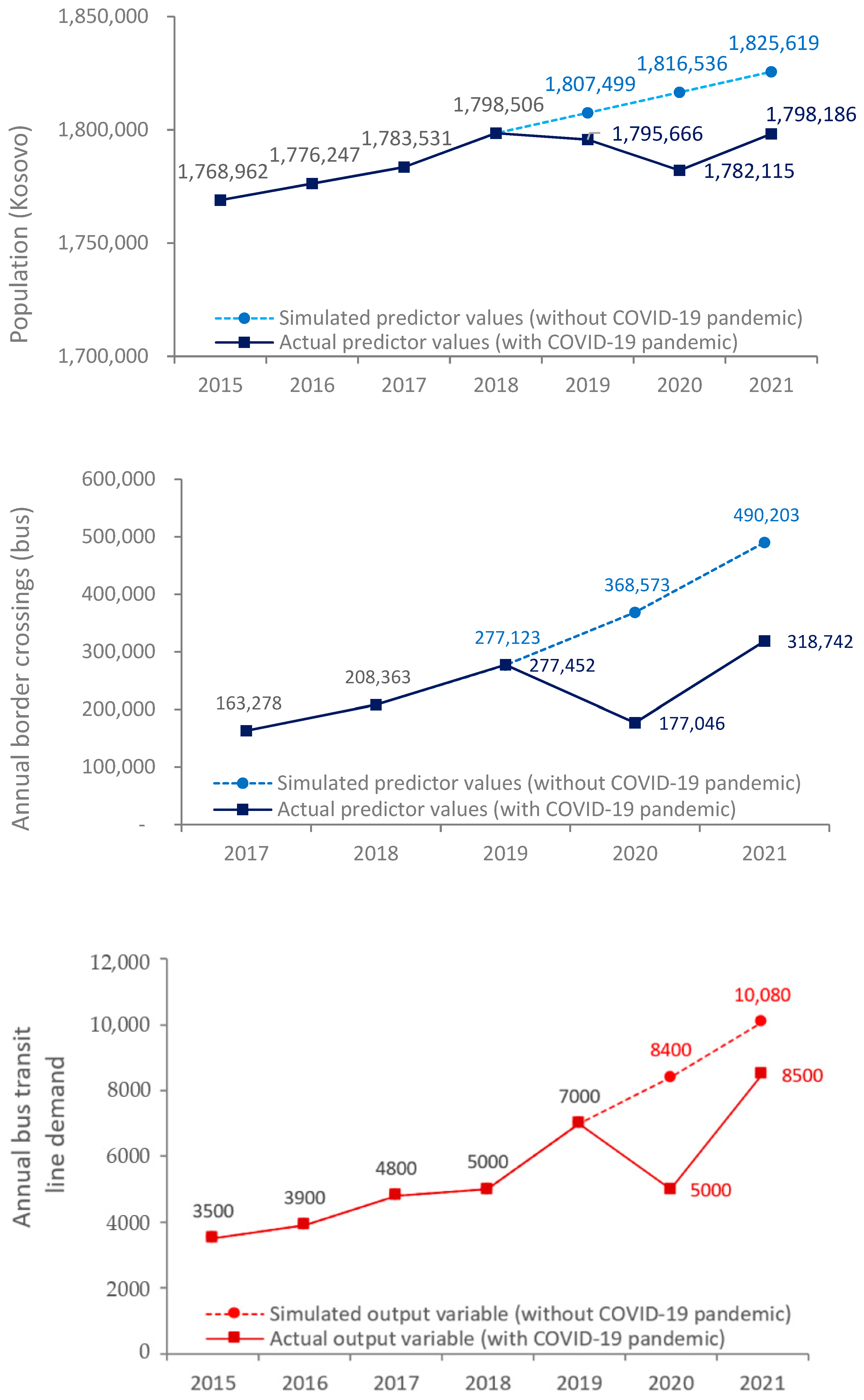 Sustainability 15 00749 g003