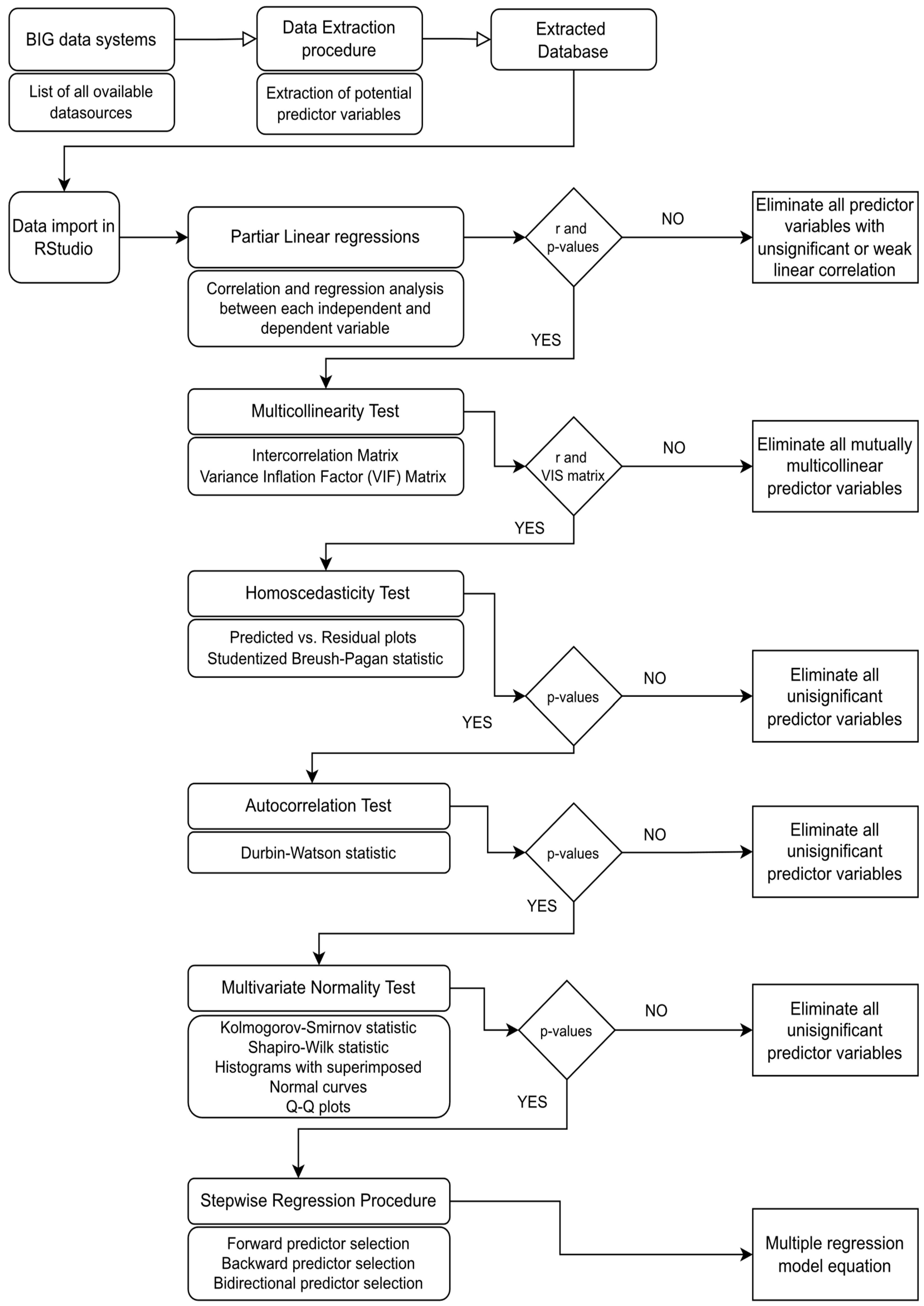 Sustainability 15 00749 sch001