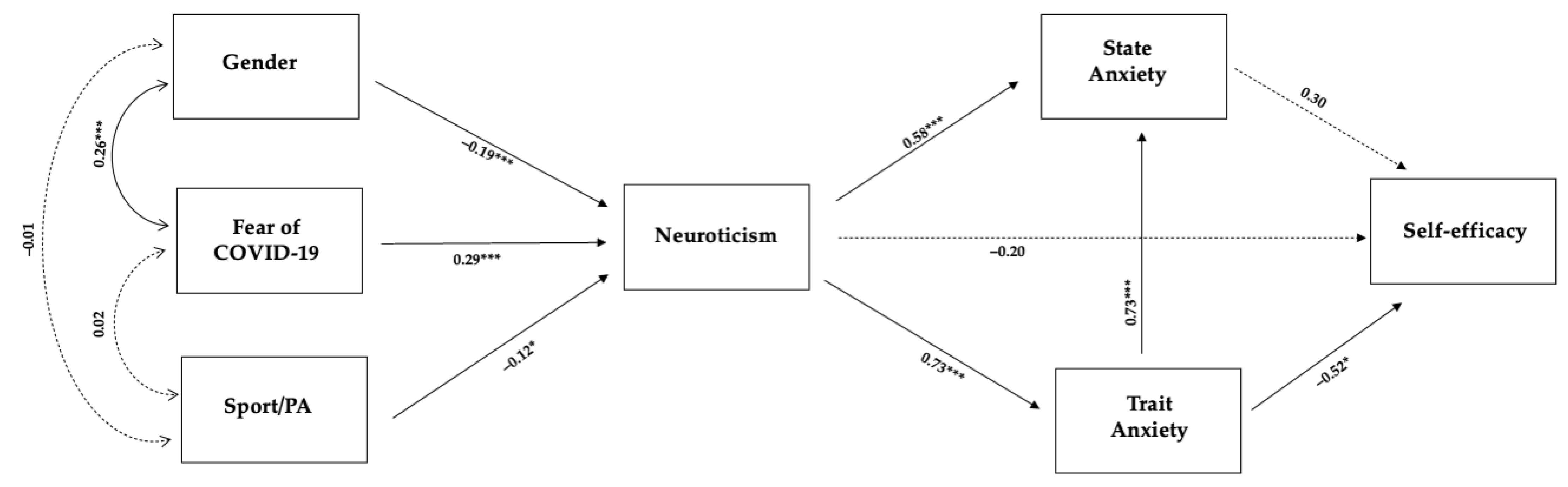 Sustainability 15 00752 g007 Sustainability 15 00752 g007
