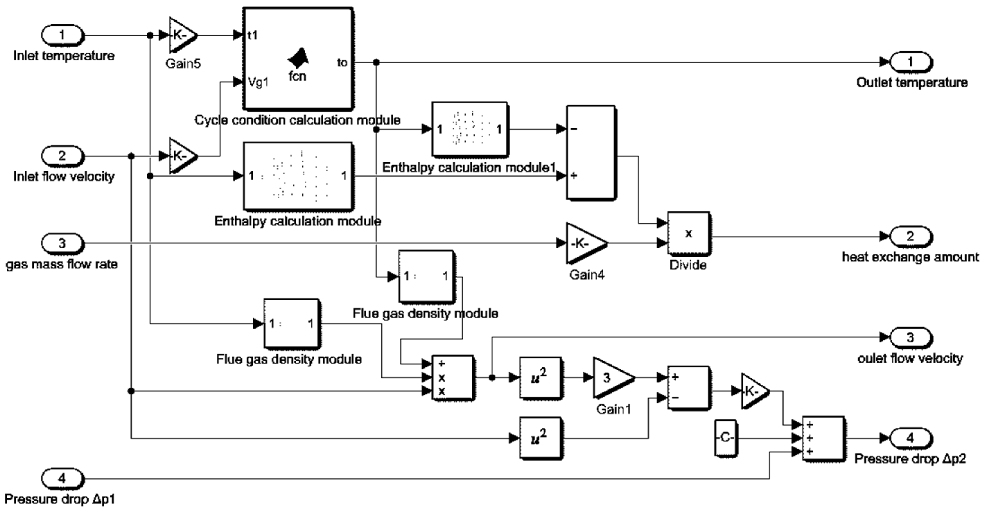 Sustainability 15 00753 g003