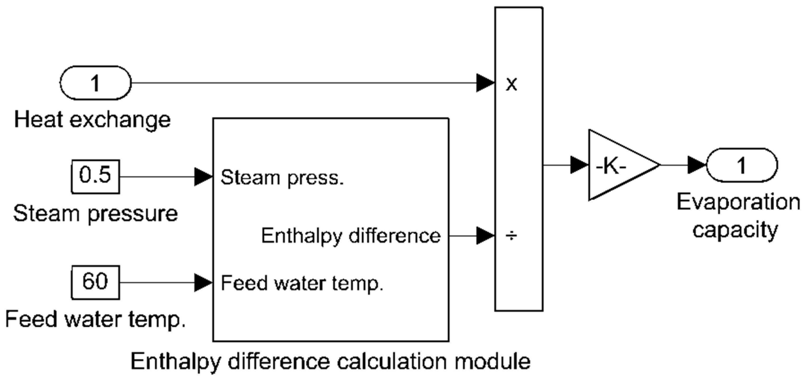 Sustainability 15 00753 g004
