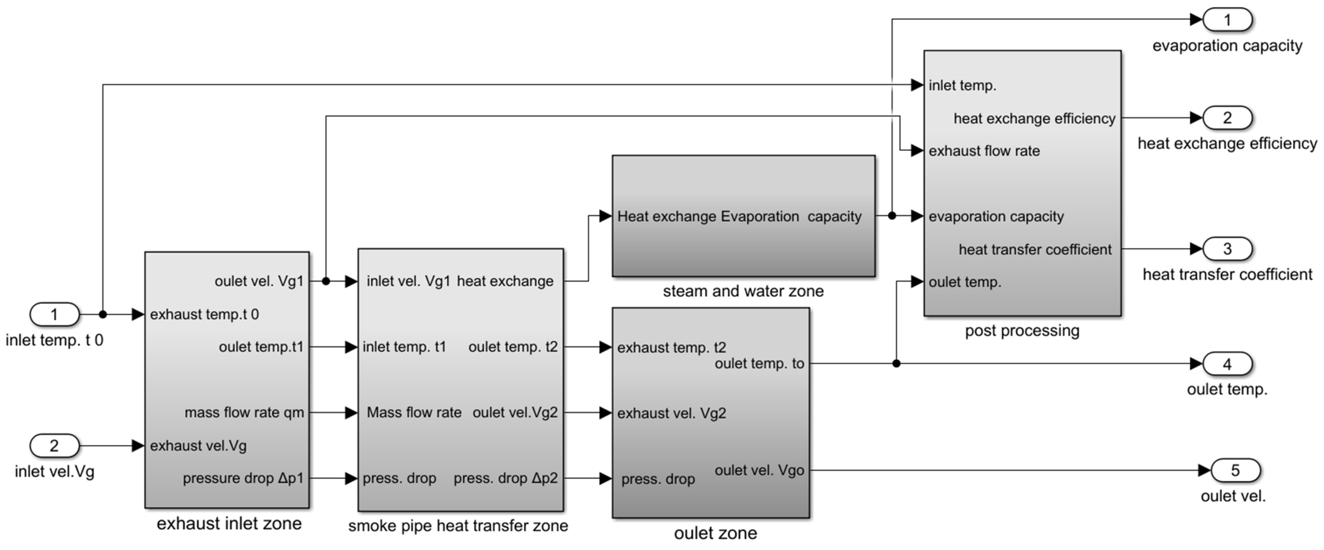 Sustainability 15 00753 g005