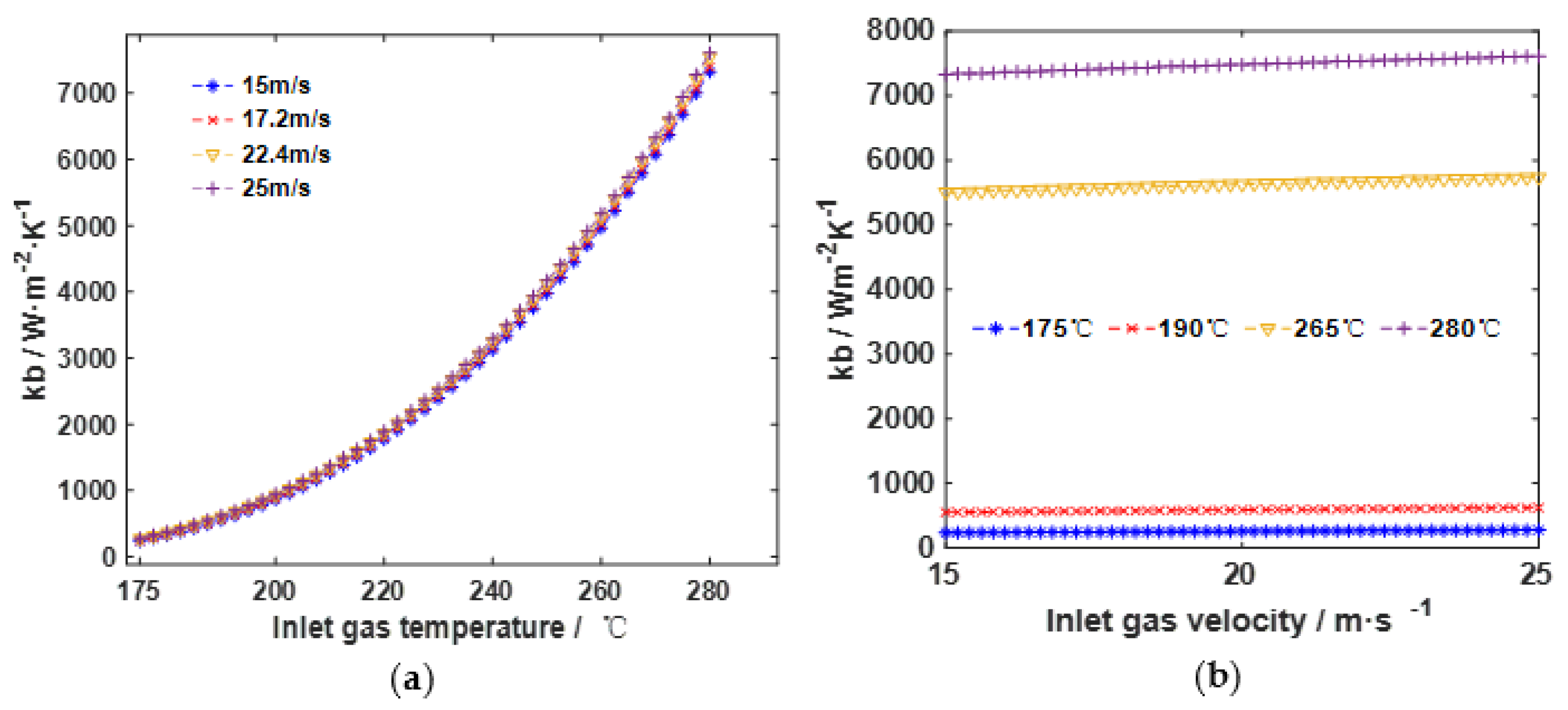Sustainability 15 00753 g007