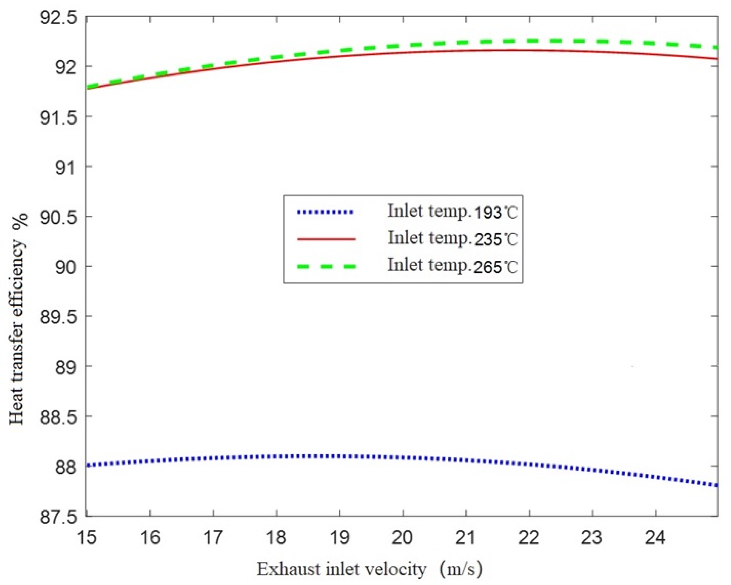 Sustainability 15 00753 g008