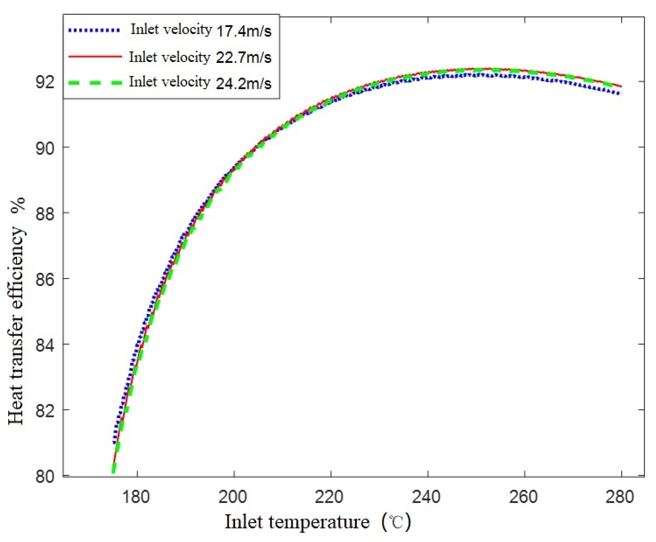 Sustainability 15 00753 g009