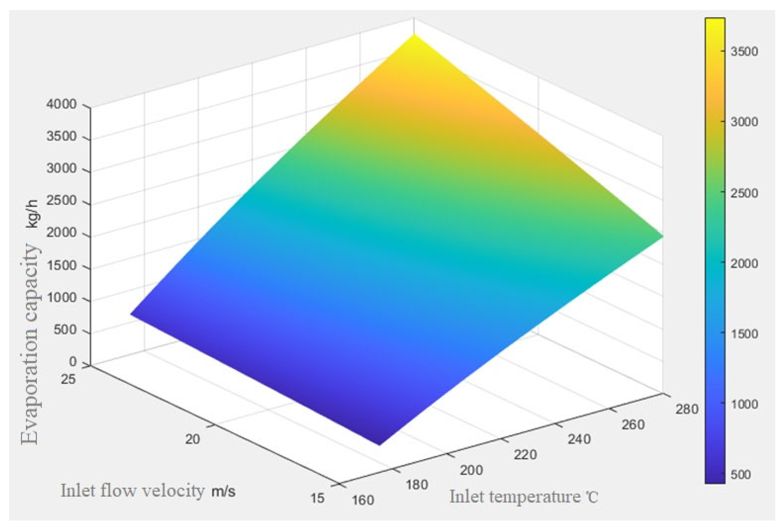 Sustainability 15 00753 g010