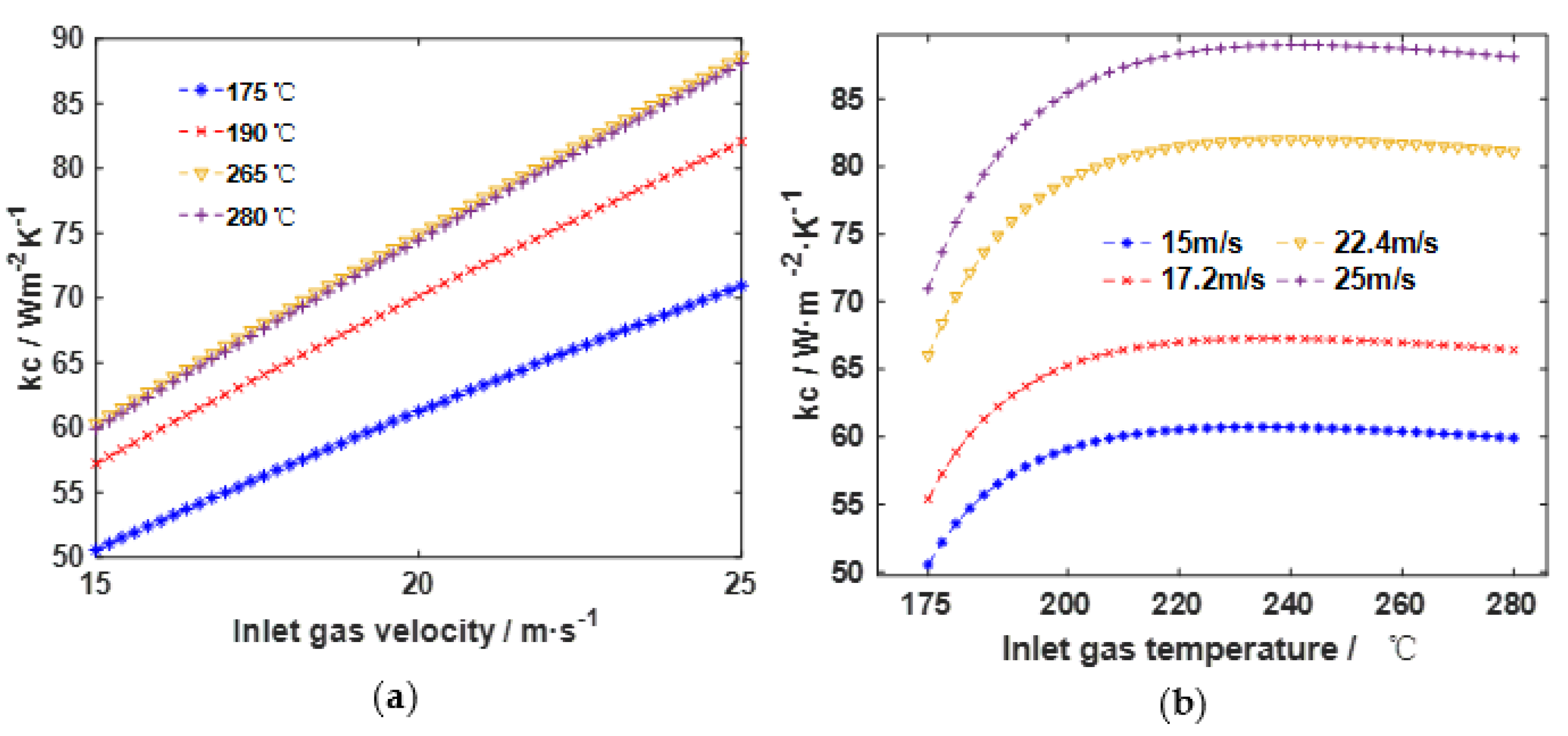 Sustainability 15 00753 g012