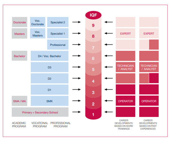 The Indonesian Digital Workforce Gaps in 2021–2025