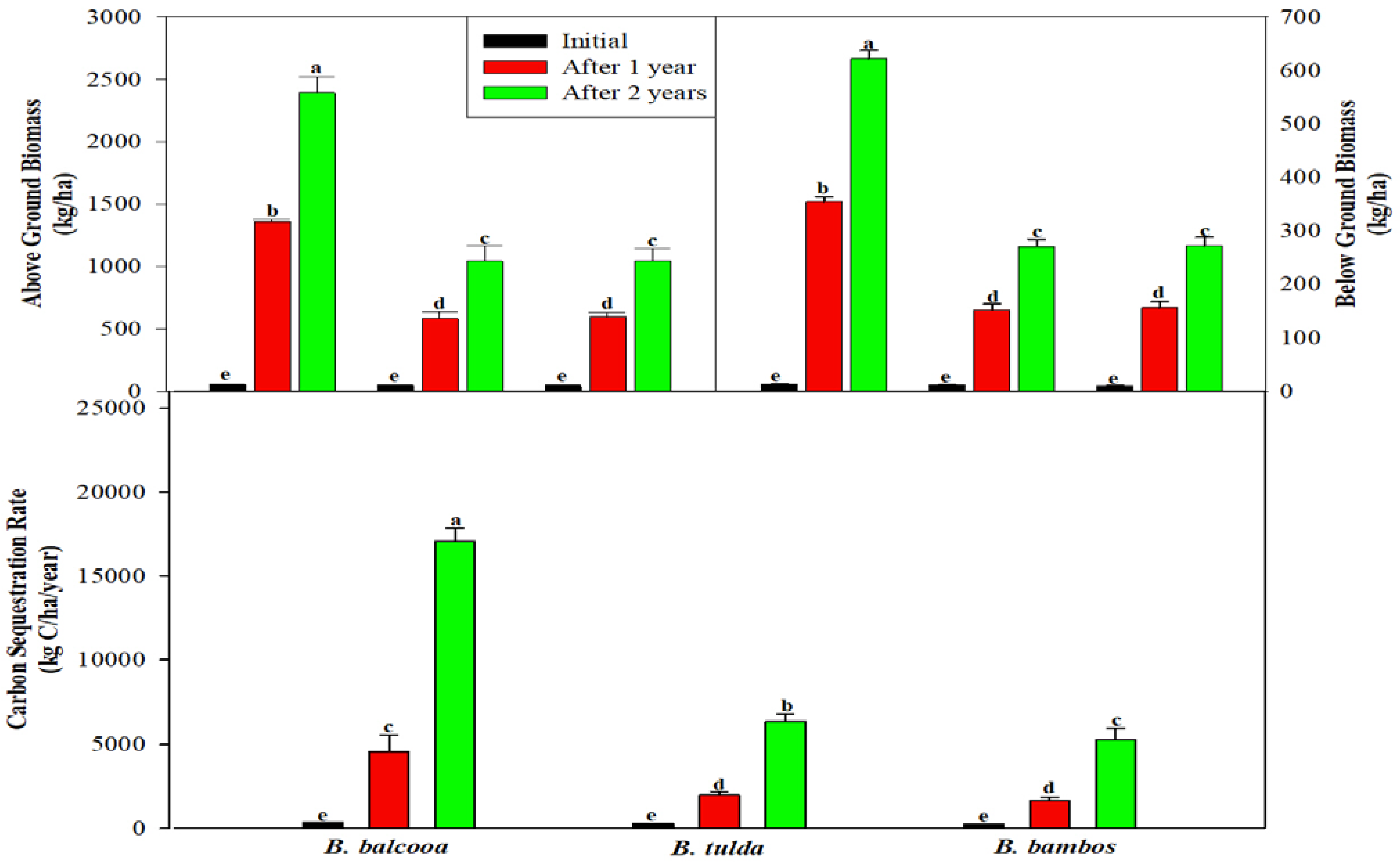 Sustainability 15 00755 g003