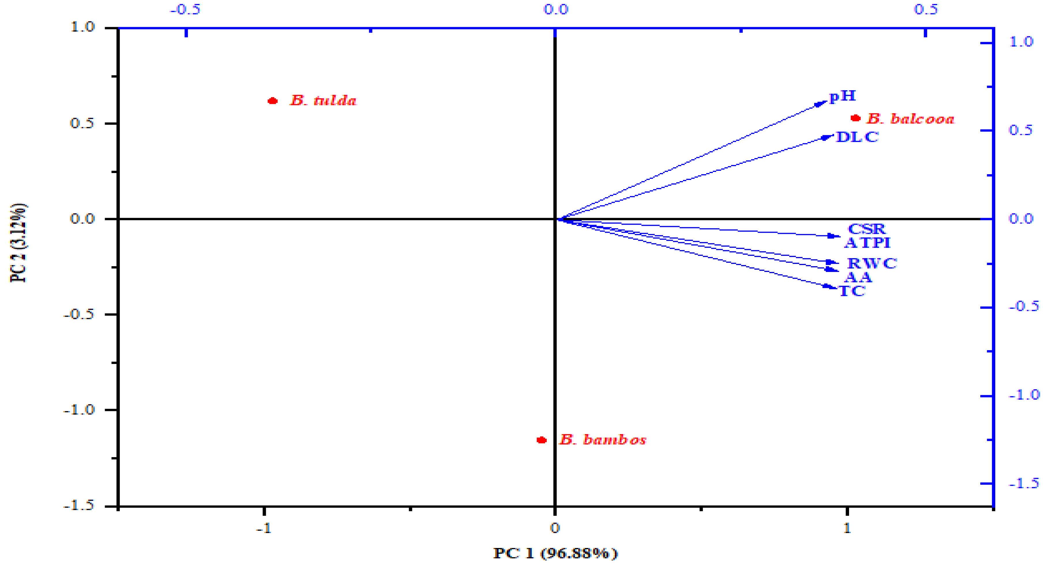 Sustainability 15 00755 g006