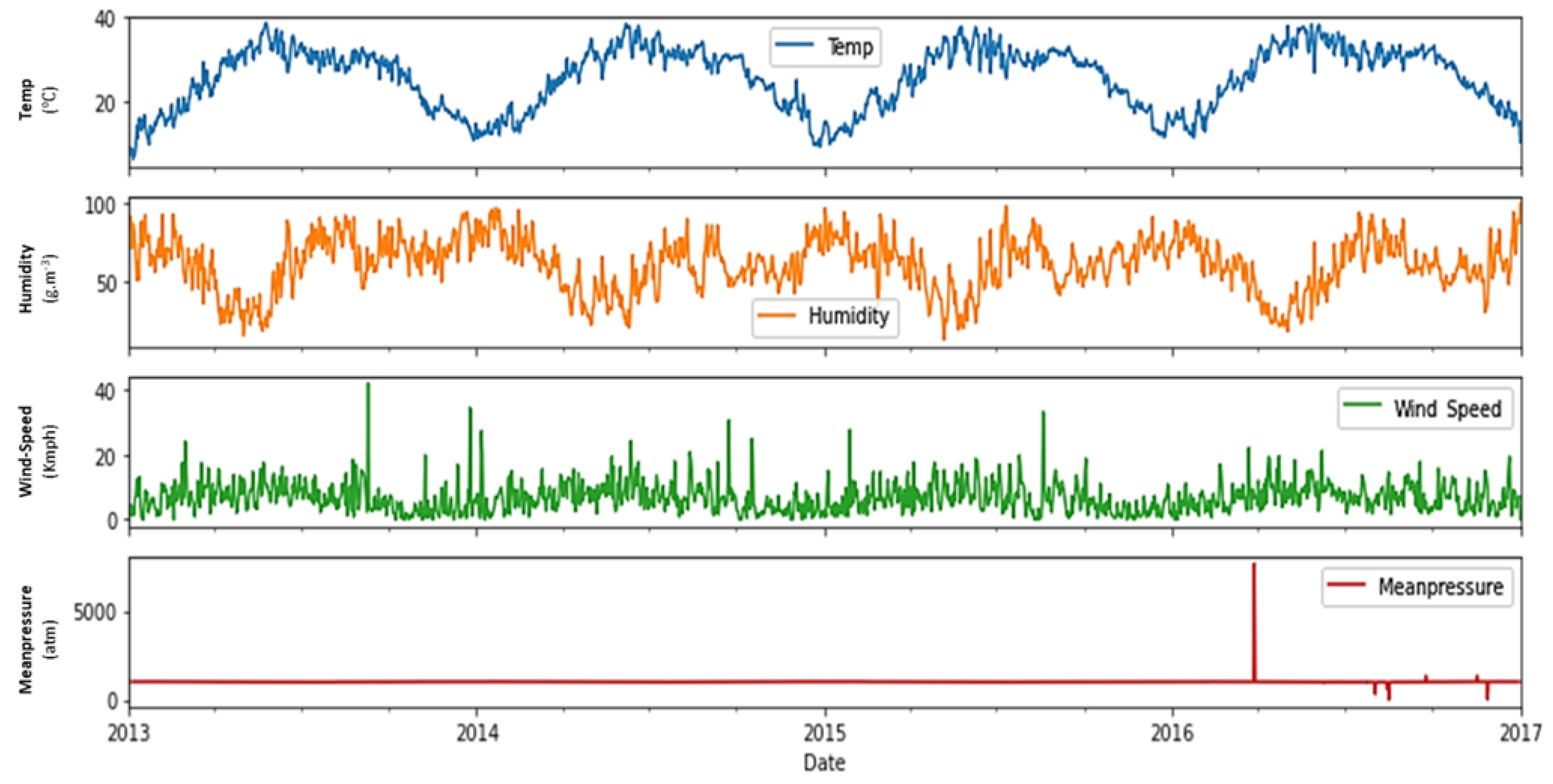 Sustainability 15 00757 g002