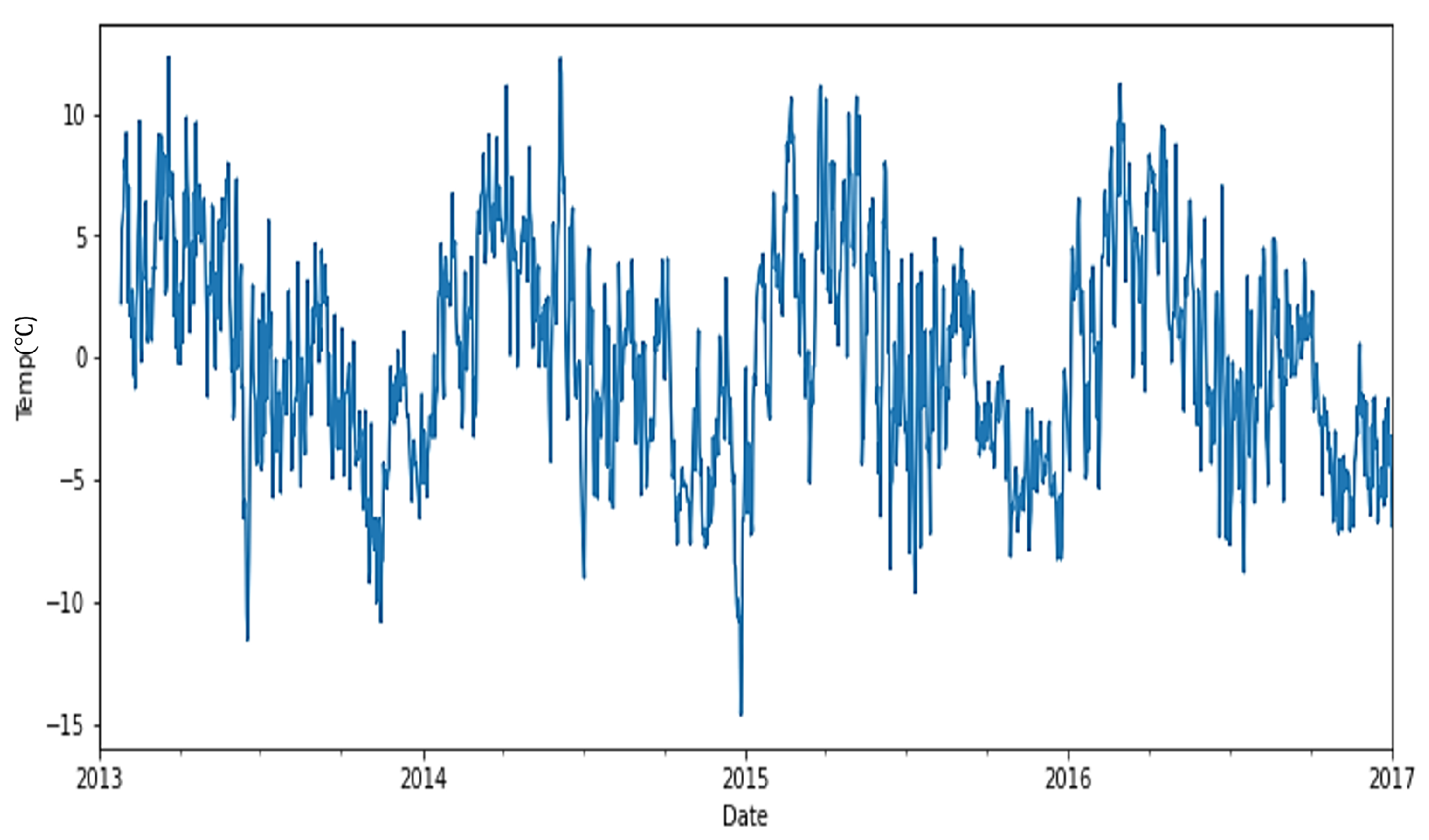 Sustainability 15 00757 g005