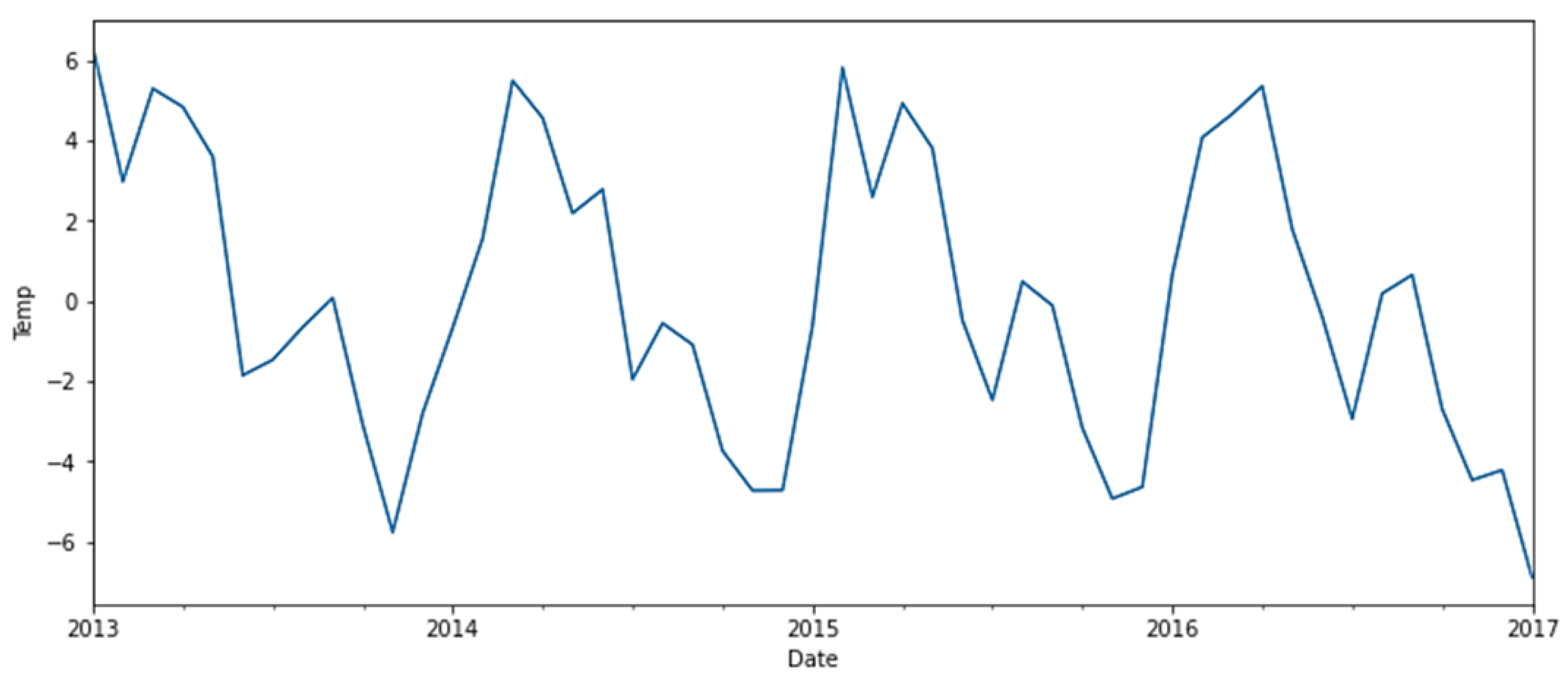 Sustainability 15 00757 g007