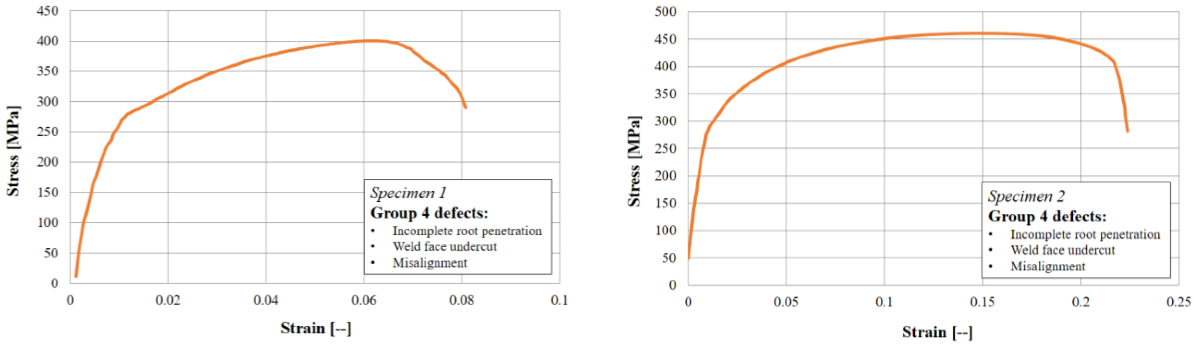 Sustainability 15 00761 g004b Sustainability 15 00761 g004b
