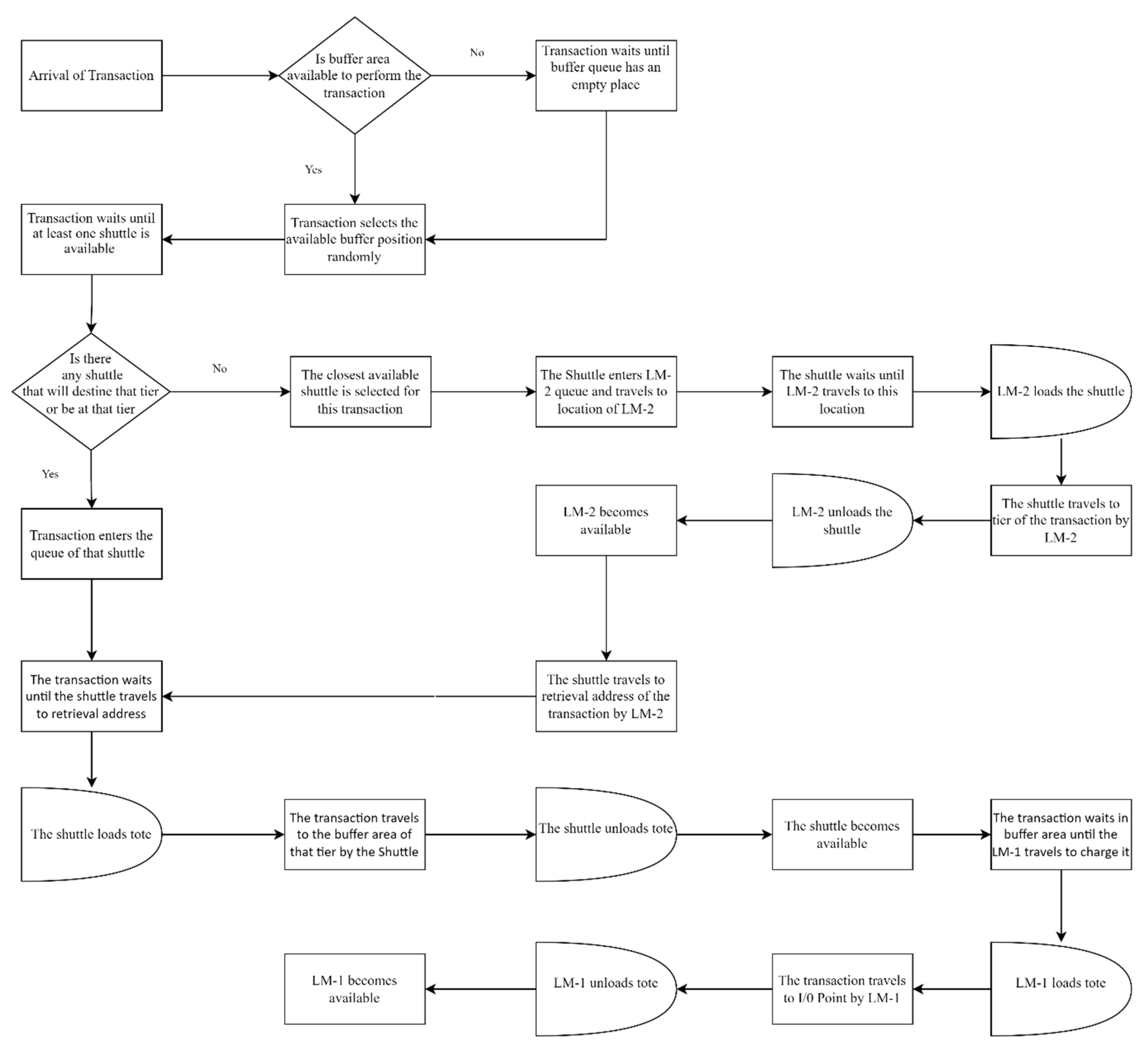 Sustainability 15 00762 g005