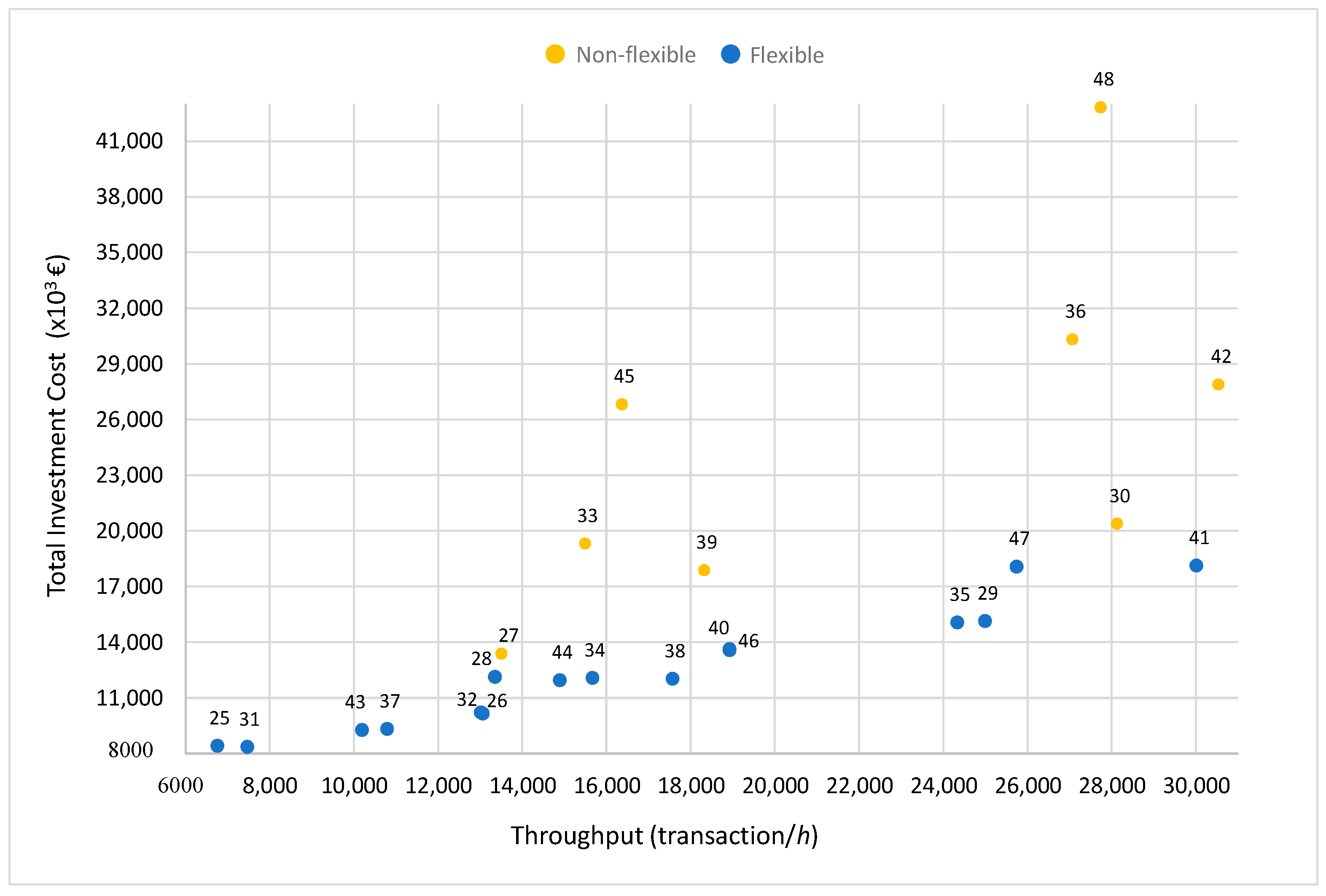Sustainability 15 00762 g008