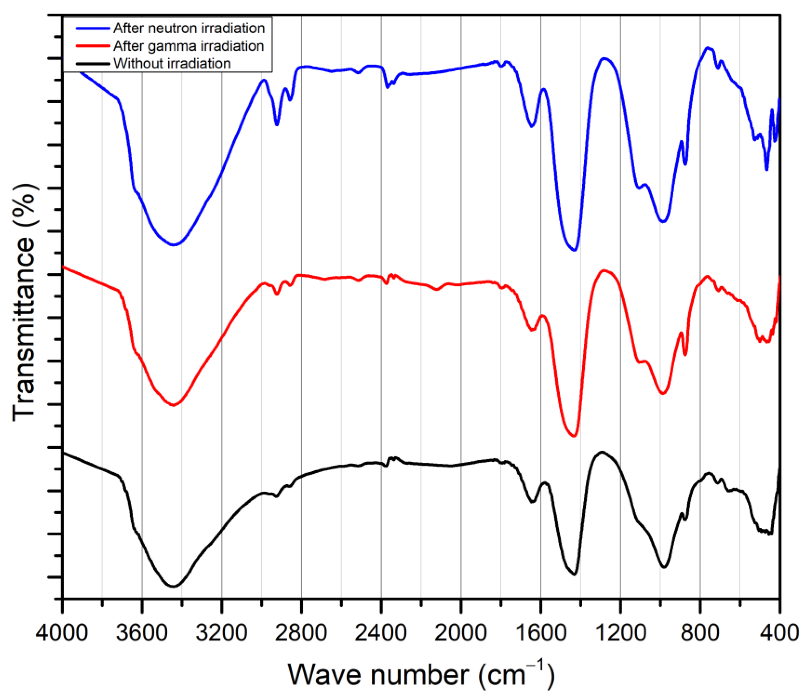 Sustainability 15 00763 g005 Sustainability 15 00763 g005