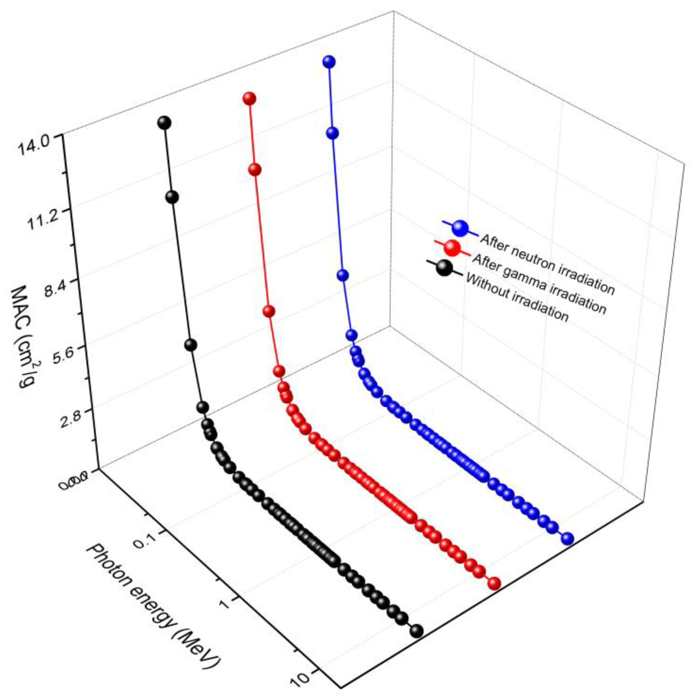 Sustainability 15 00763 g006 Sustainability 15 00763 g006