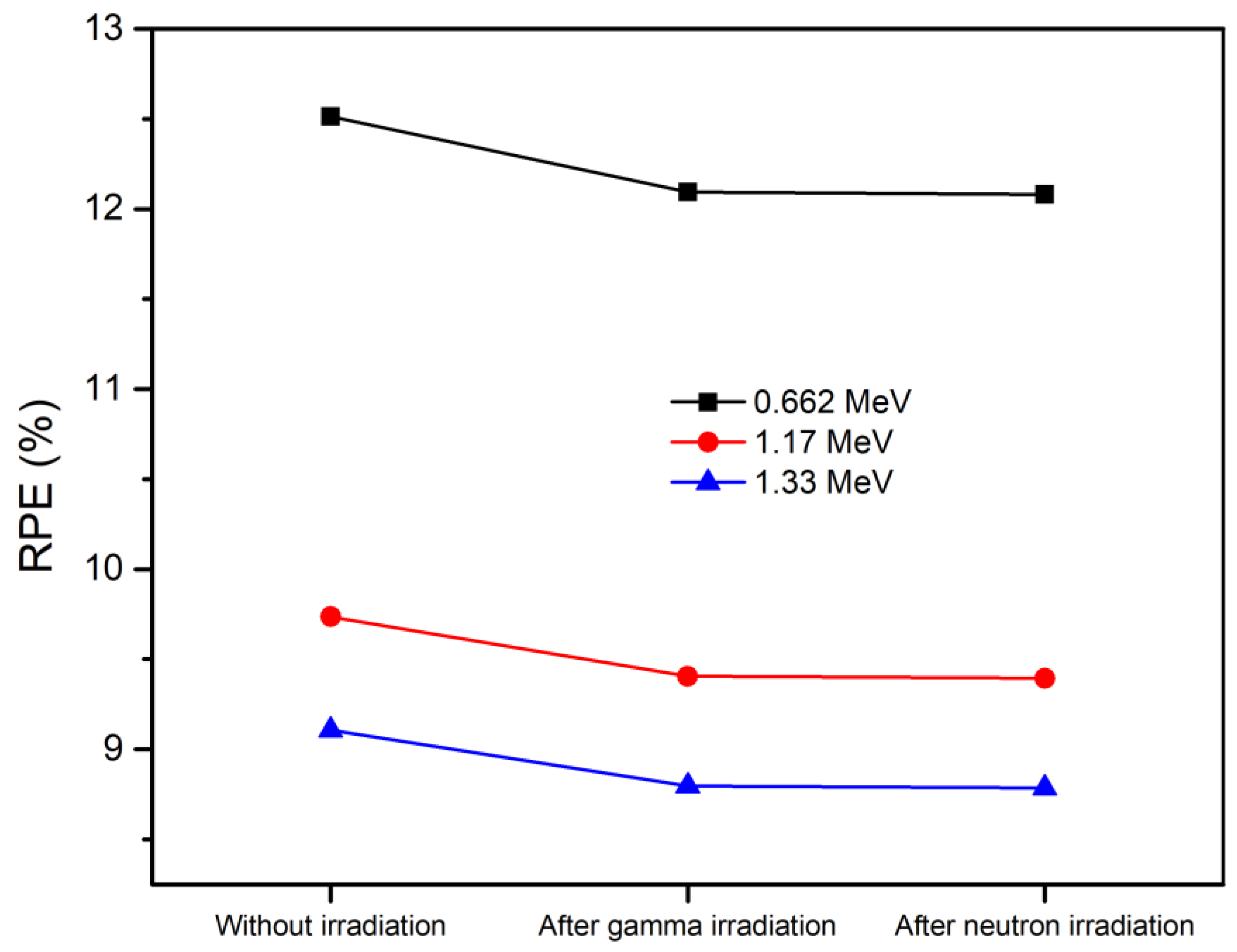 Sustainability 15 00763 g009 Sustainability 15 00763 g009