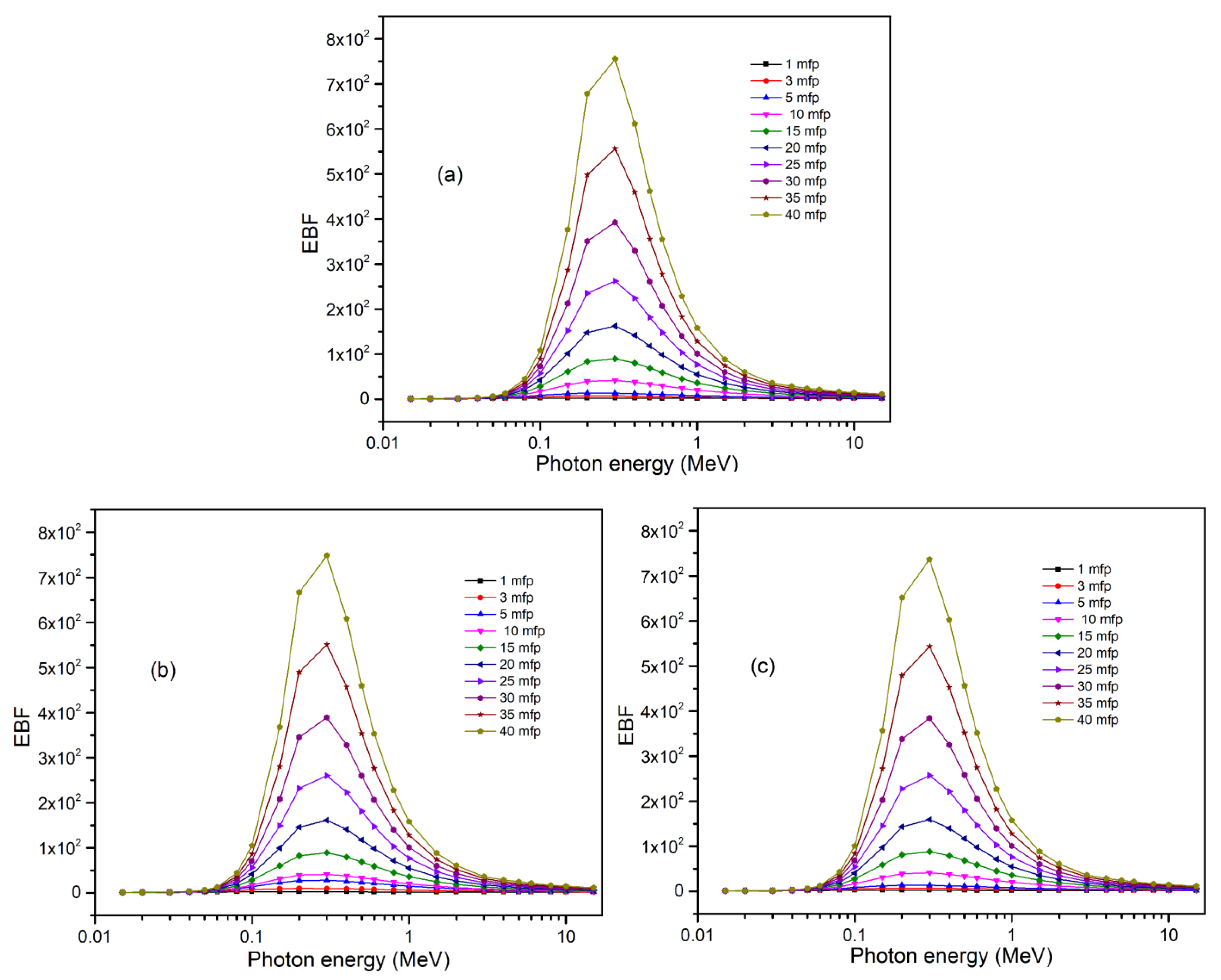 Sustainability 15 00763 g012 Sustainability 15 00763 g012