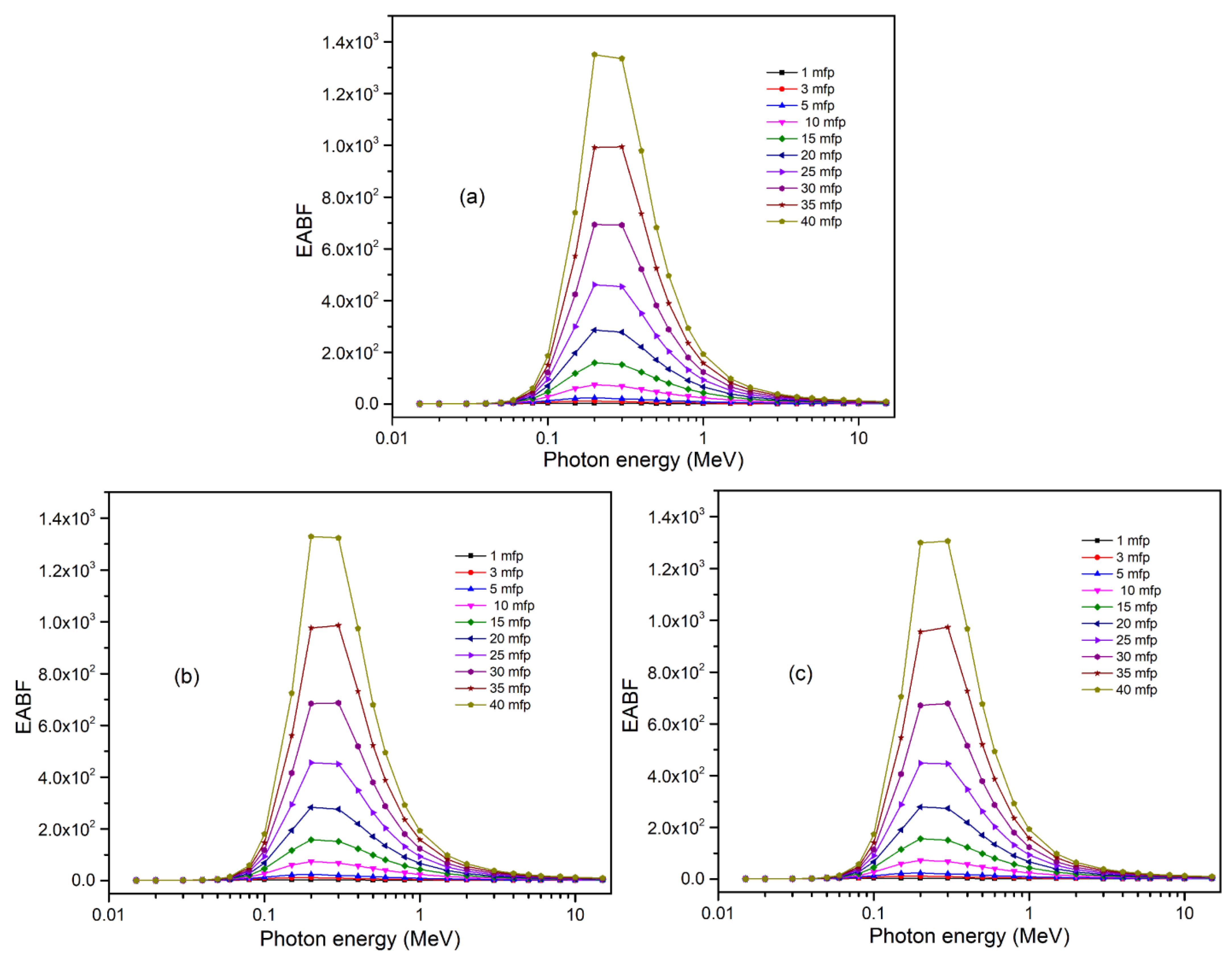 Sustainability 15 00763 g013 Sustainability 15 00763 g013
