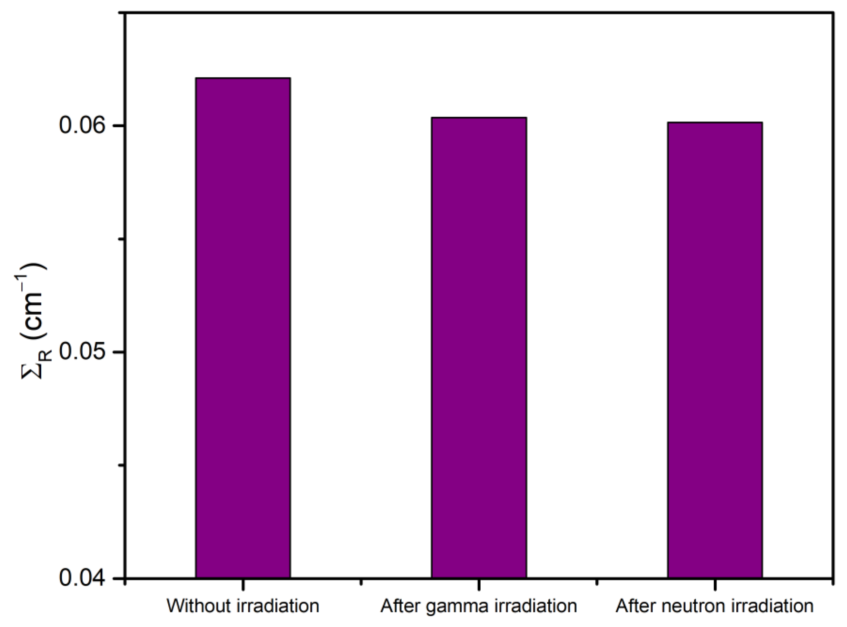 Sustainability | Free Full-Text | Investigating the Effect of Gamma and ...