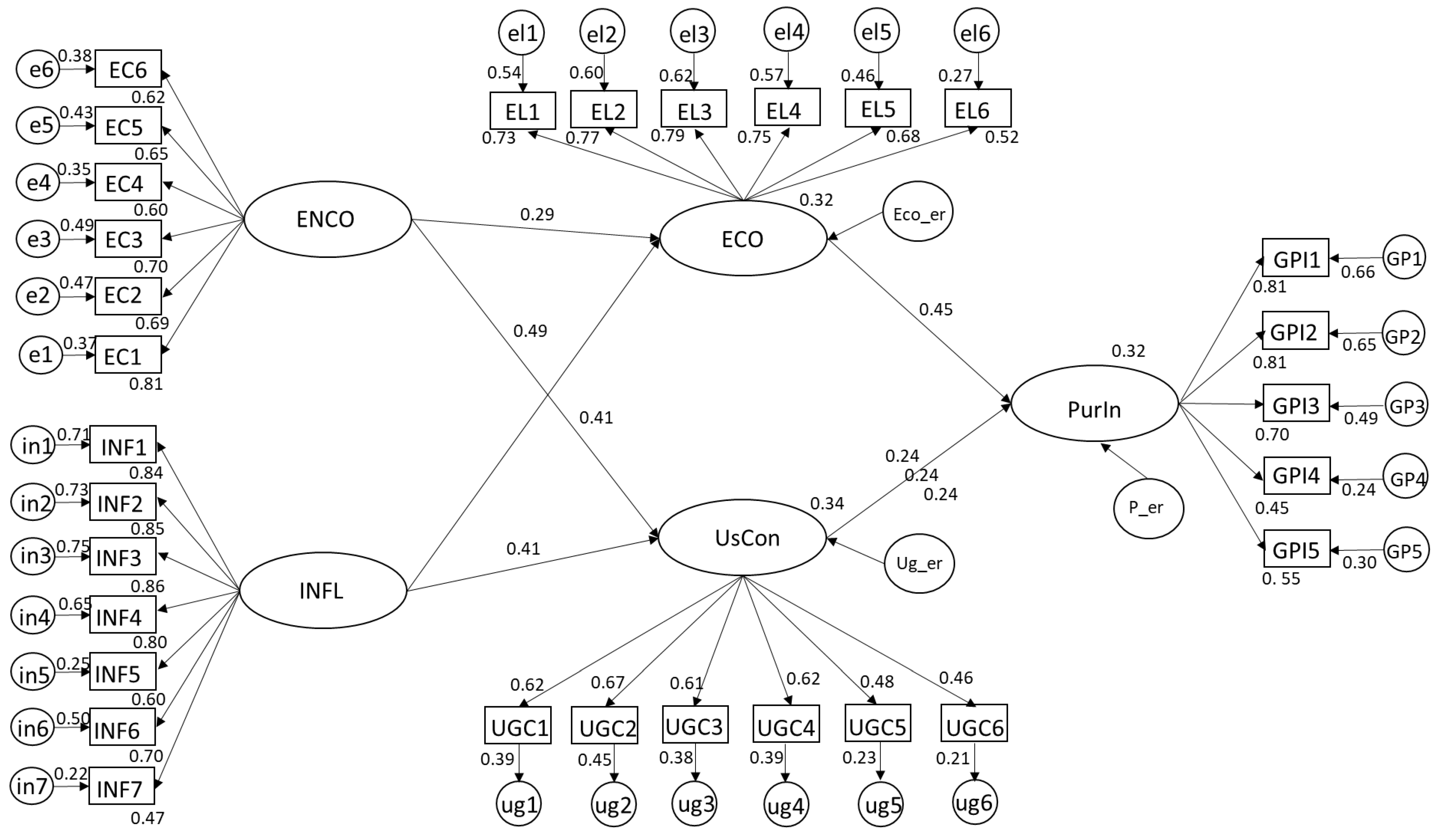 Sustainability 15 00764 g002 Sustainability 15 00764 g002