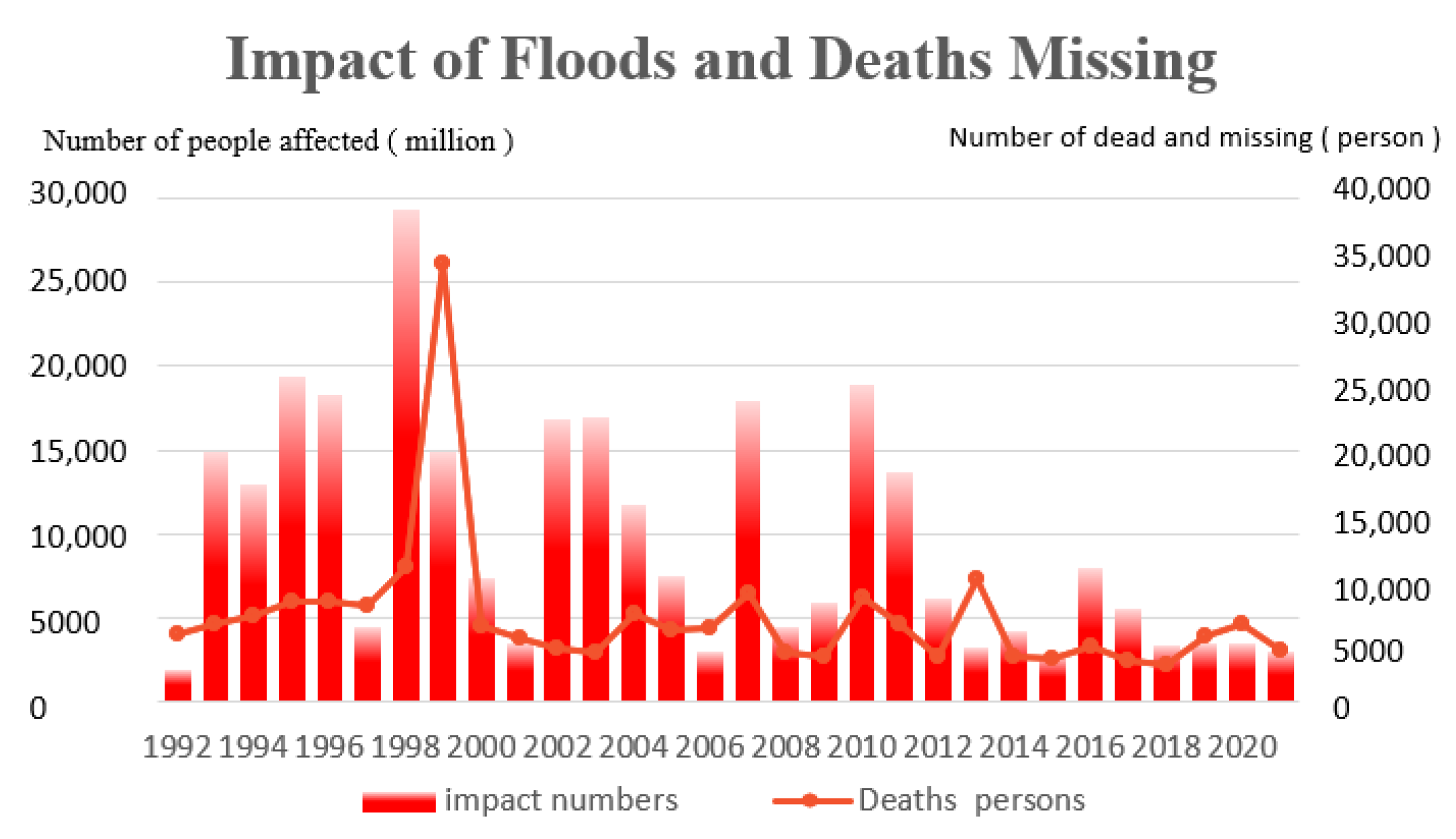 Sustainability 15 00765 g002