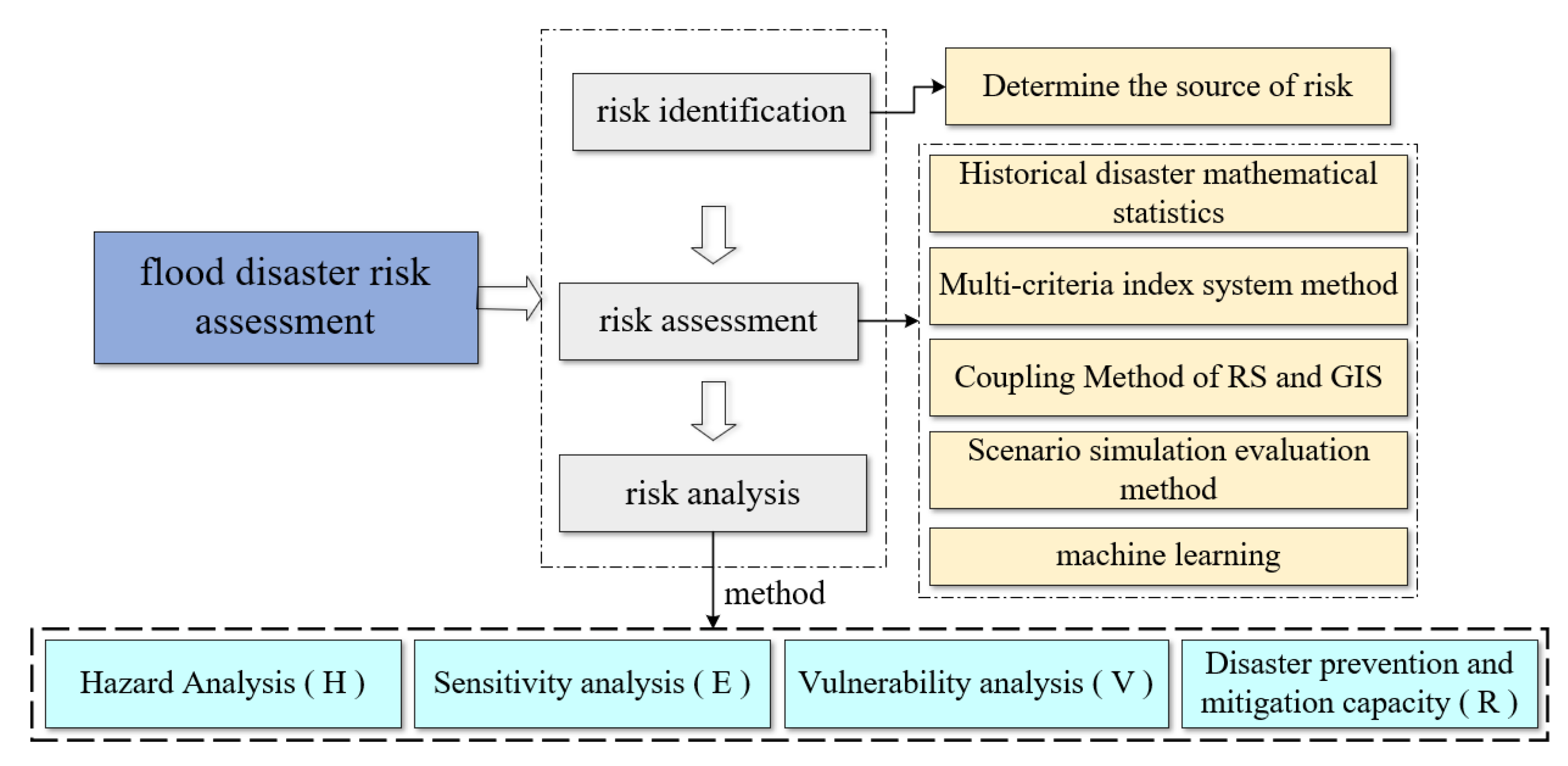 Sustainability 15 00765 g004