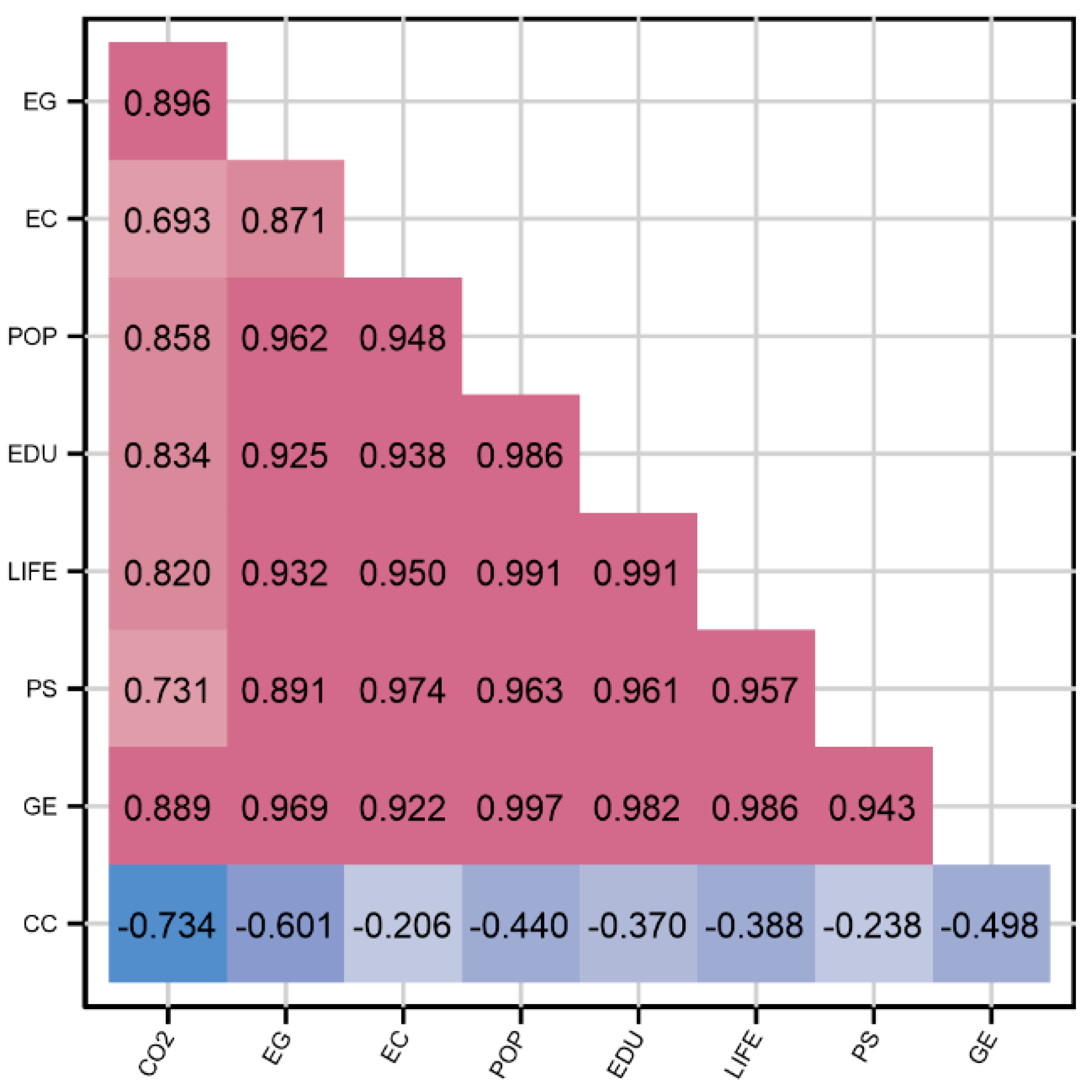 Sustainability 15 00766 g002 Sustainability 15 00766 g002