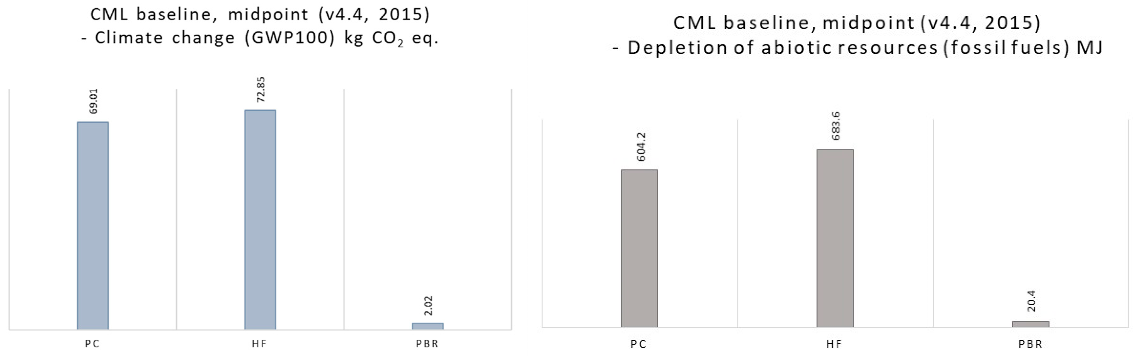 Sustainability 15 00769 g004 550