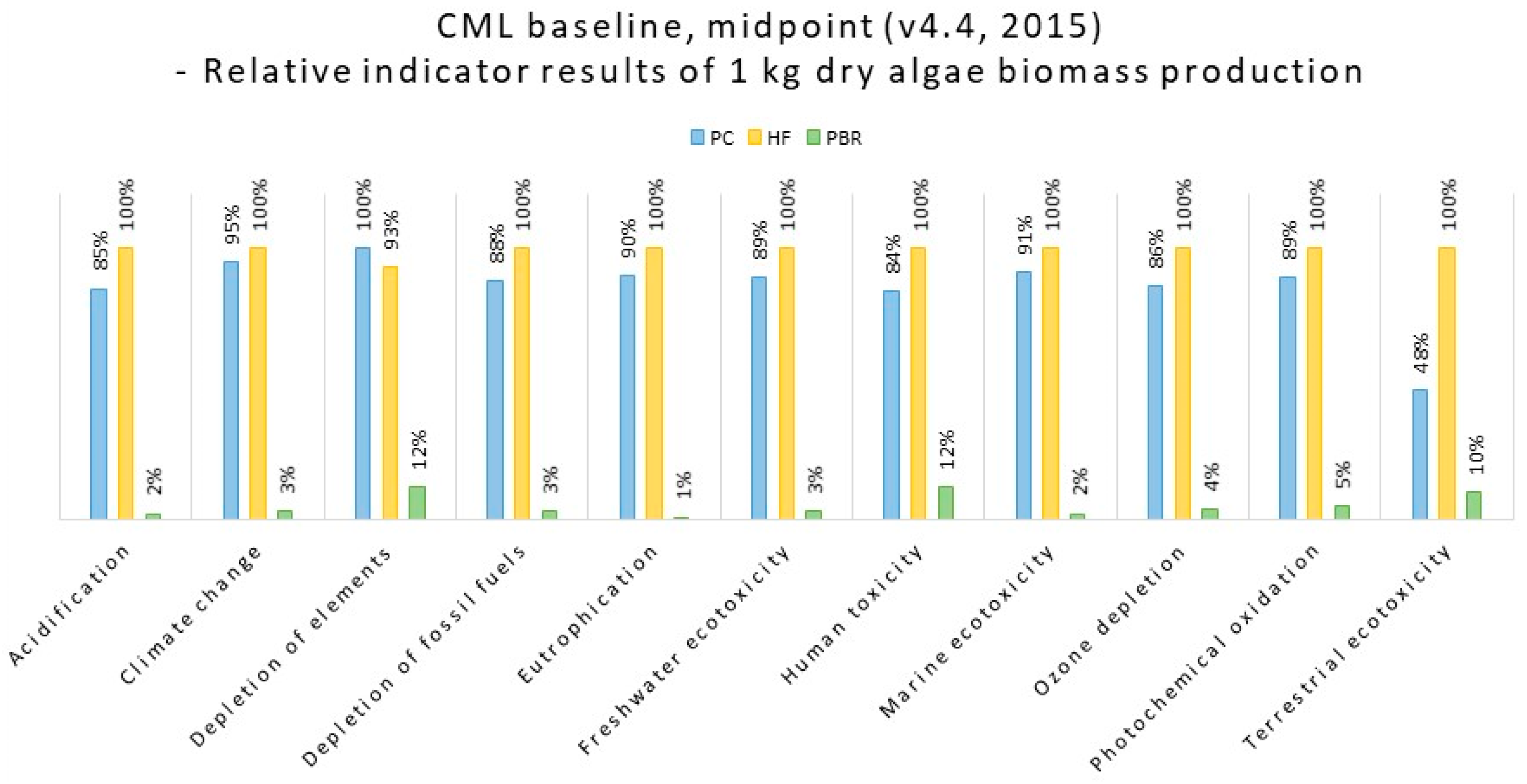 Sustainability 15 00769 g006 550