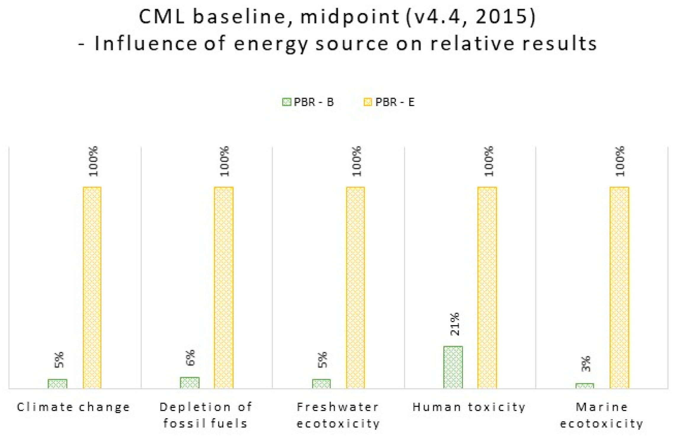 Sustainability 15 00769 g007 550