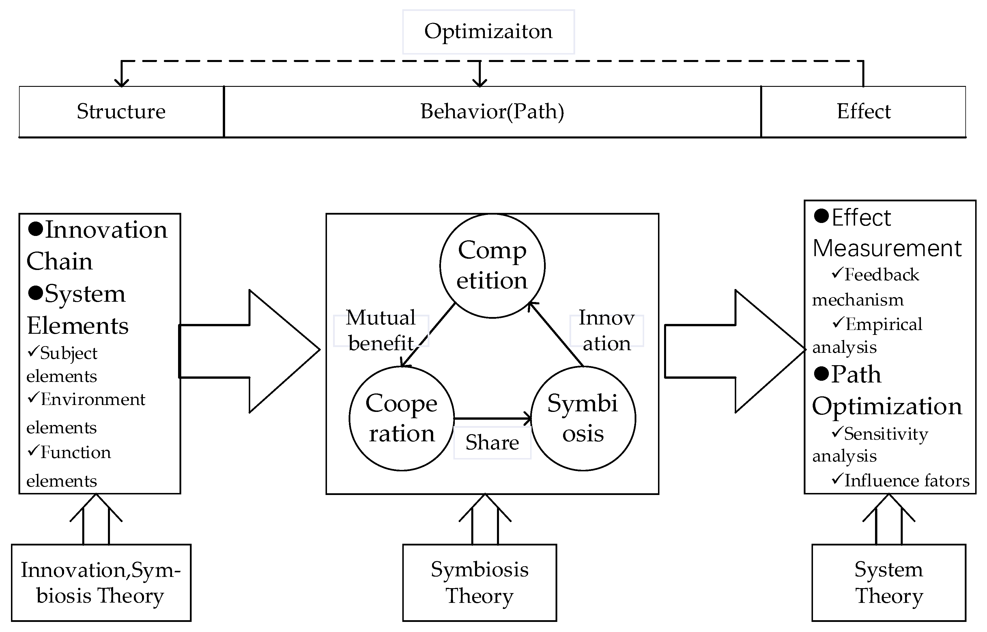 Sustainability 15 00770 g001