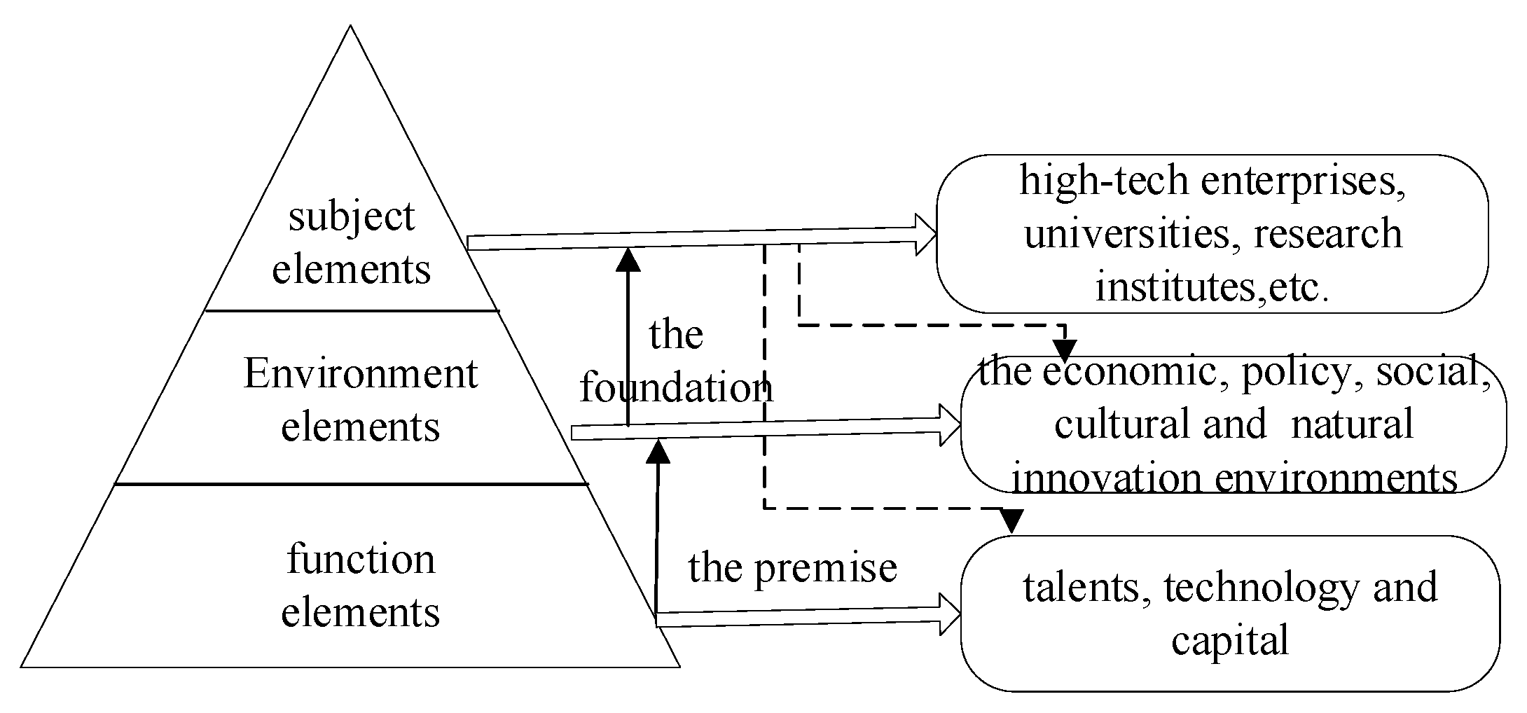 Sustainability 15 00770 g002